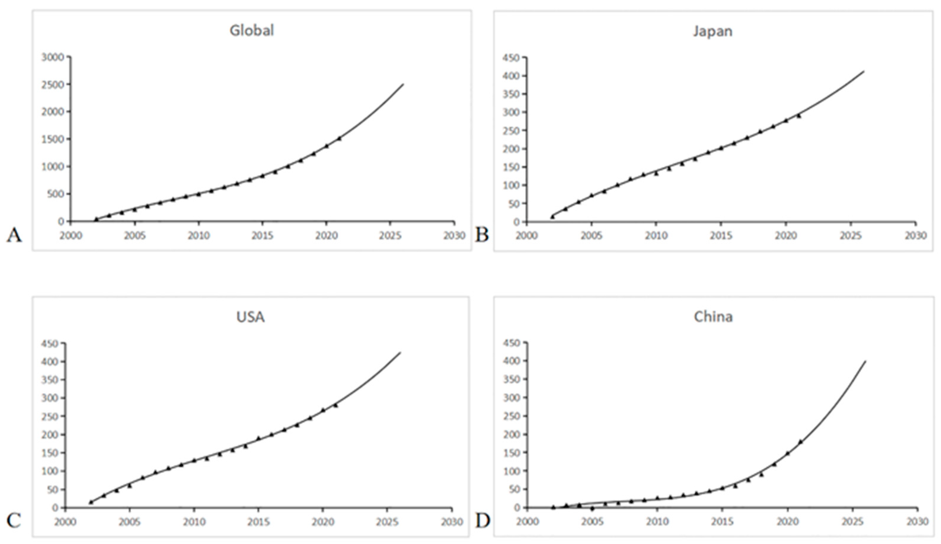 Jpm 13 00075 g003 Jpm 13 00075 g003