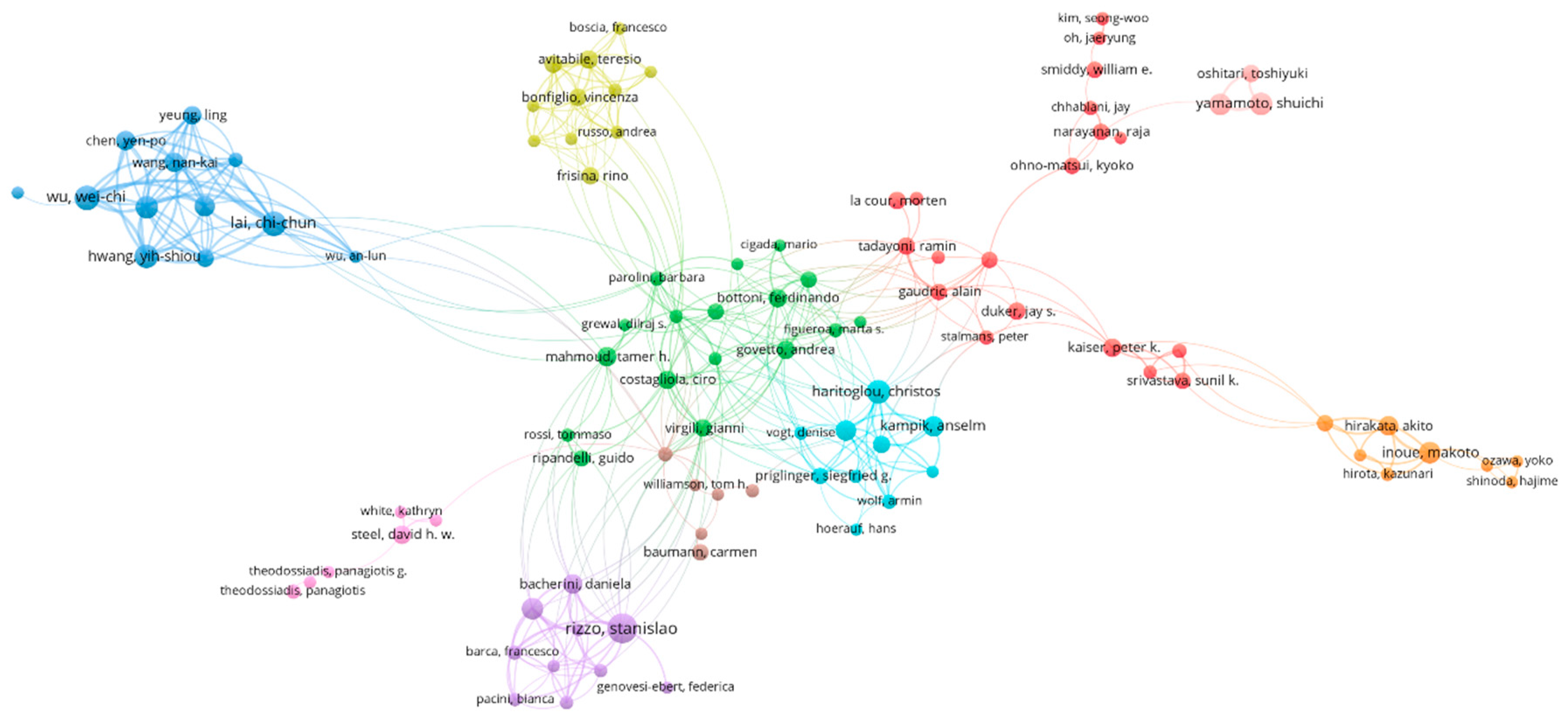 Jpm 13 00075 g004 Jpm 13 00075 g004