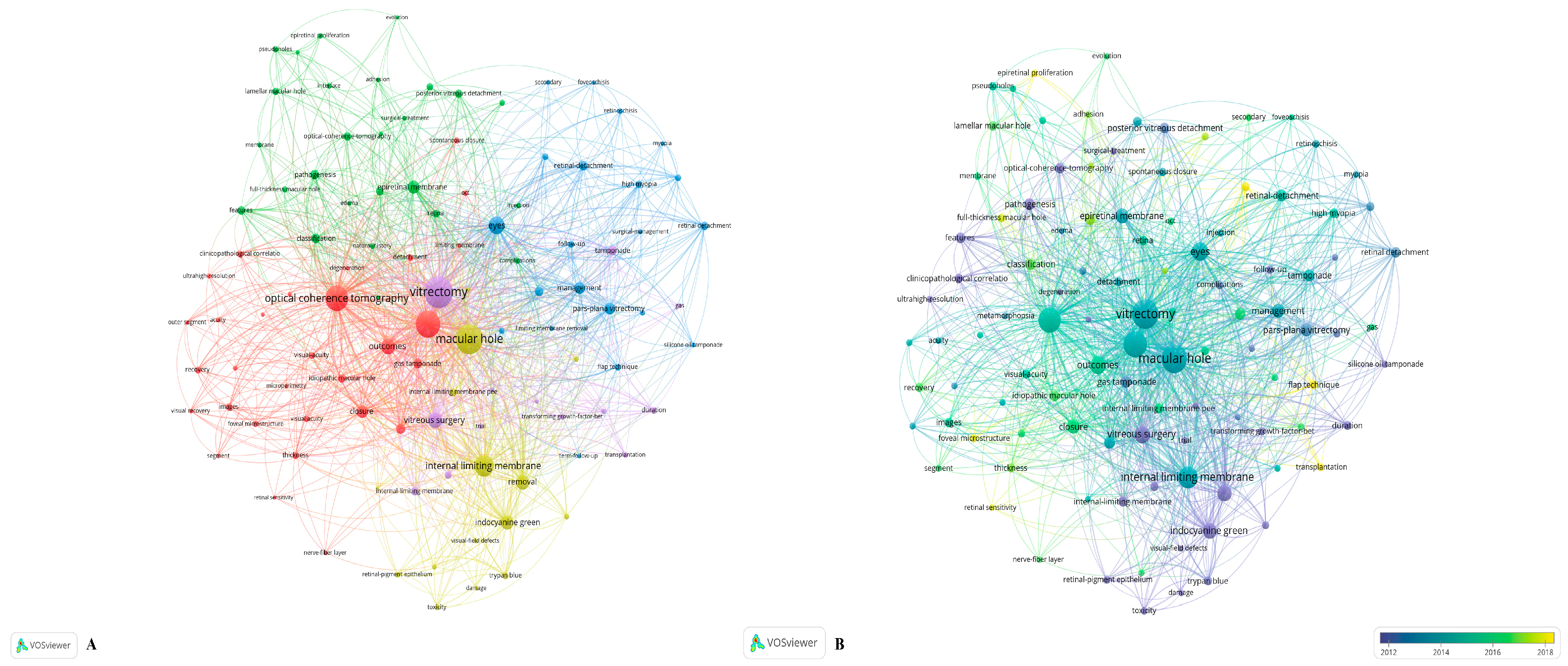Jpm 13 00075 g005 Jpm 13 00075 g005