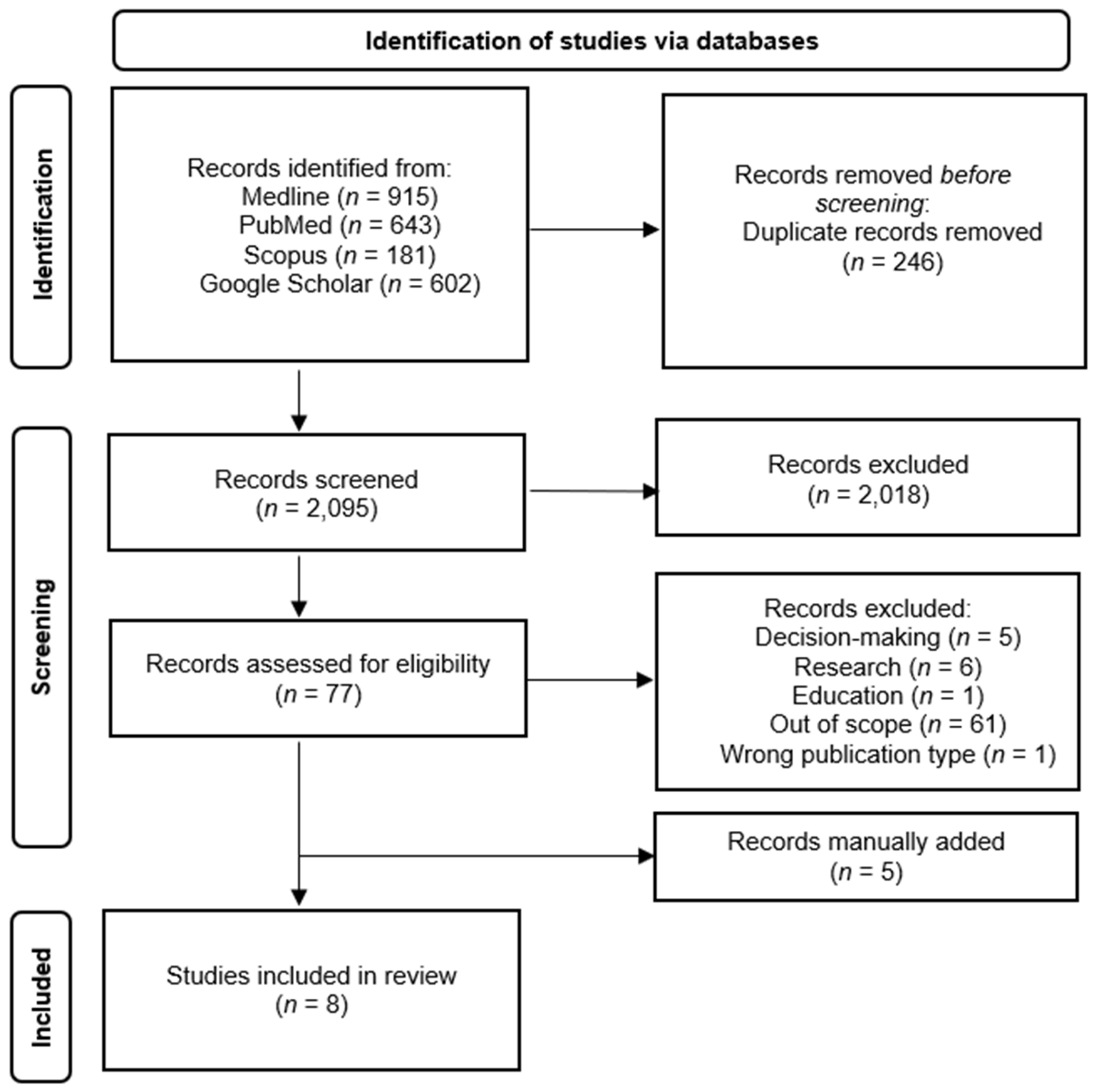 Jpm 13 00077 g001 Jpm 13 00077 g001