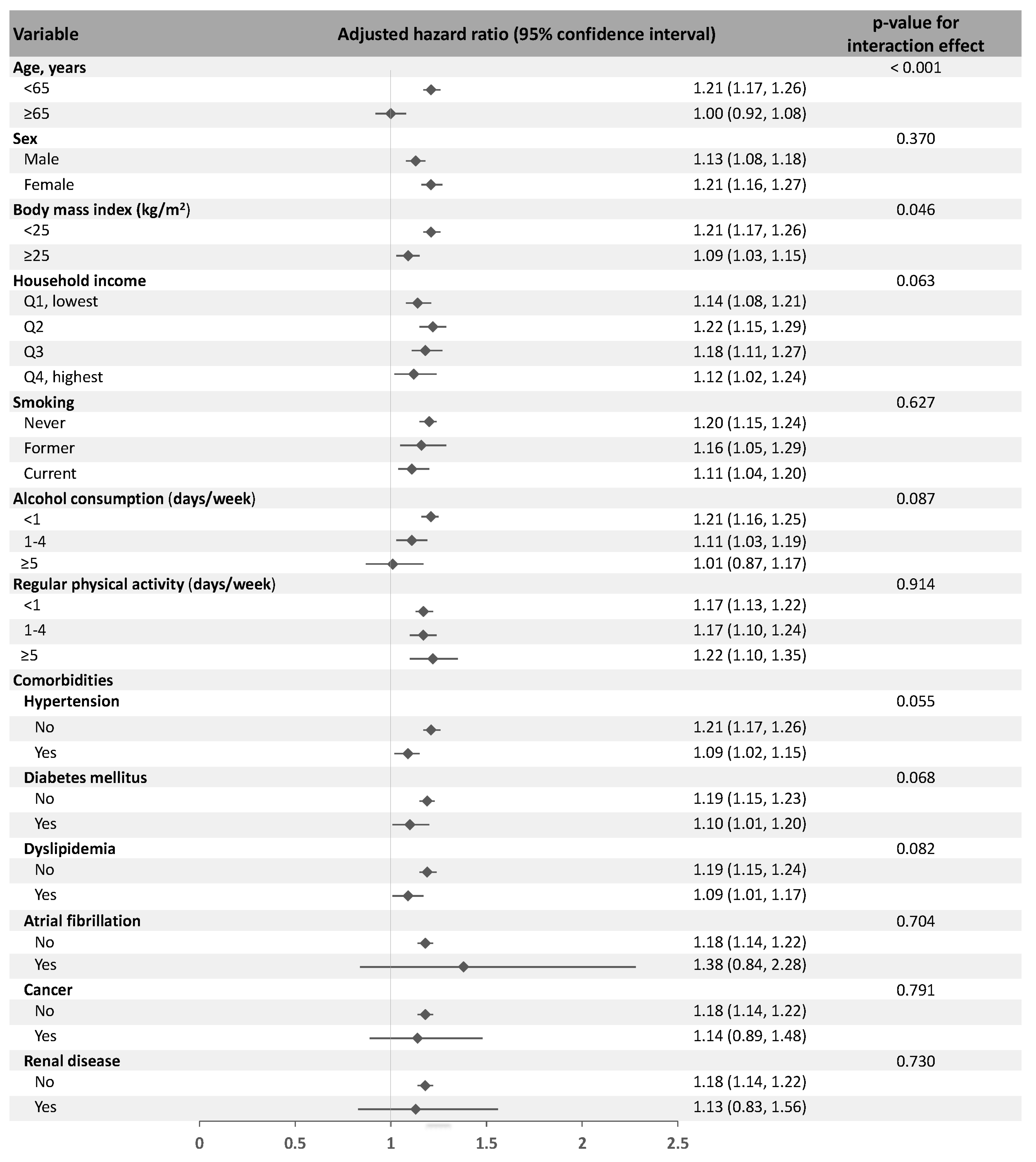 Jpm 13 00080 g003 Jpm 13 00080 g003