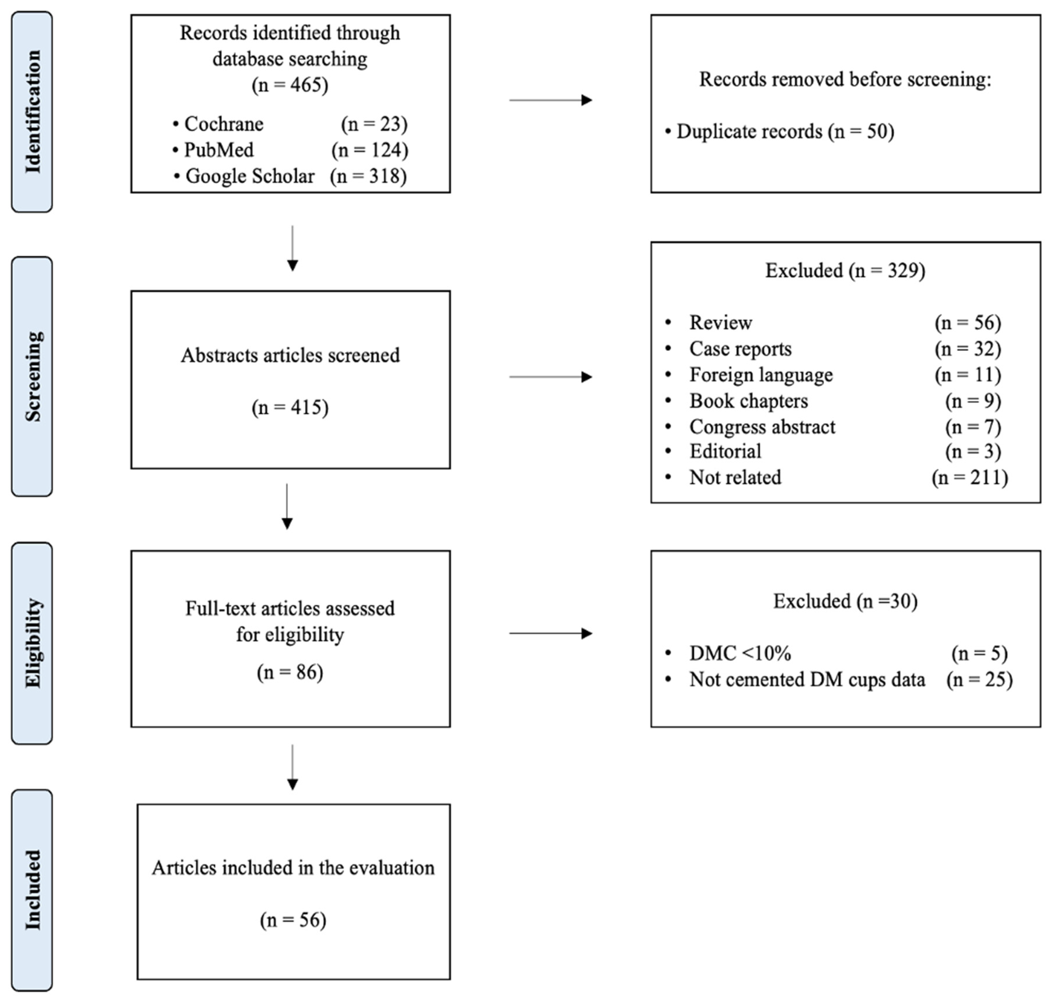 Jpm 13 00081 g001 Jpm 13 00081 g001
