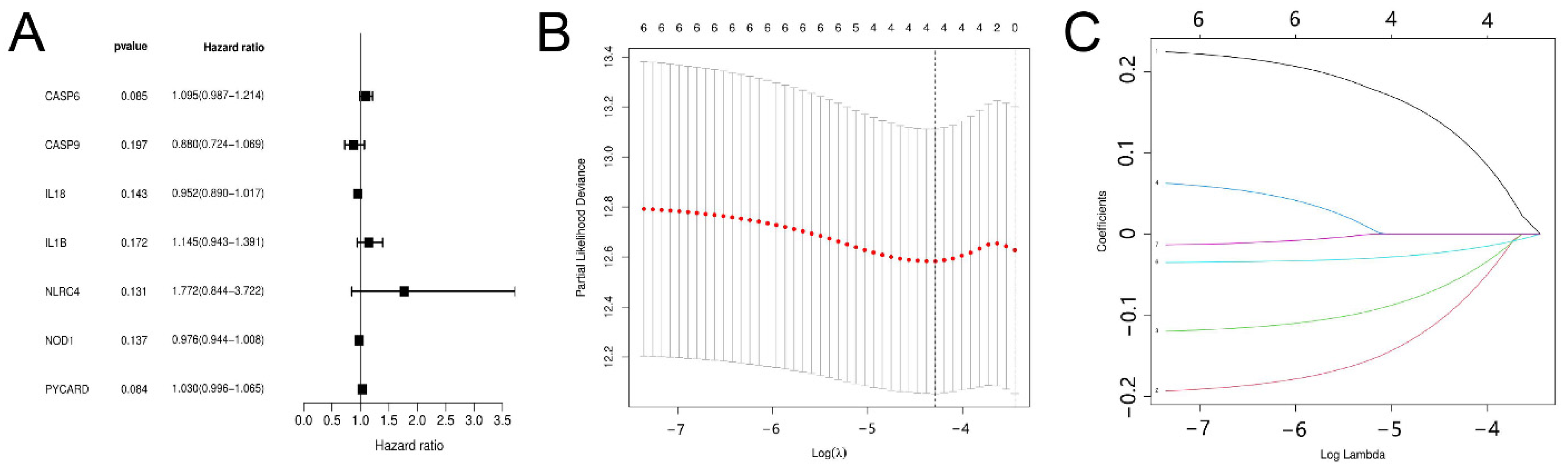 Jpm 13 00085 g002 Jpm 13 00085 g002