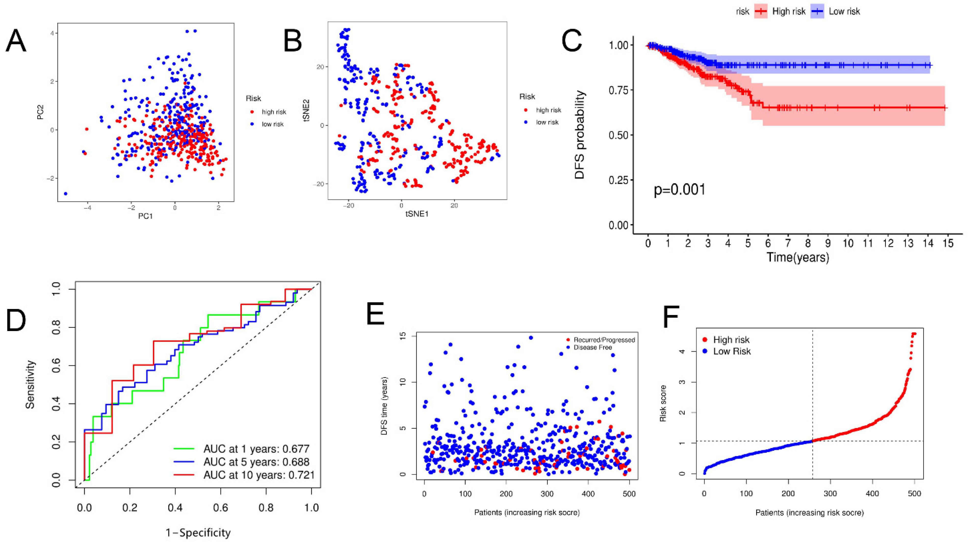 Jpm 13 00085 g003 Jpm 13 00085 g003