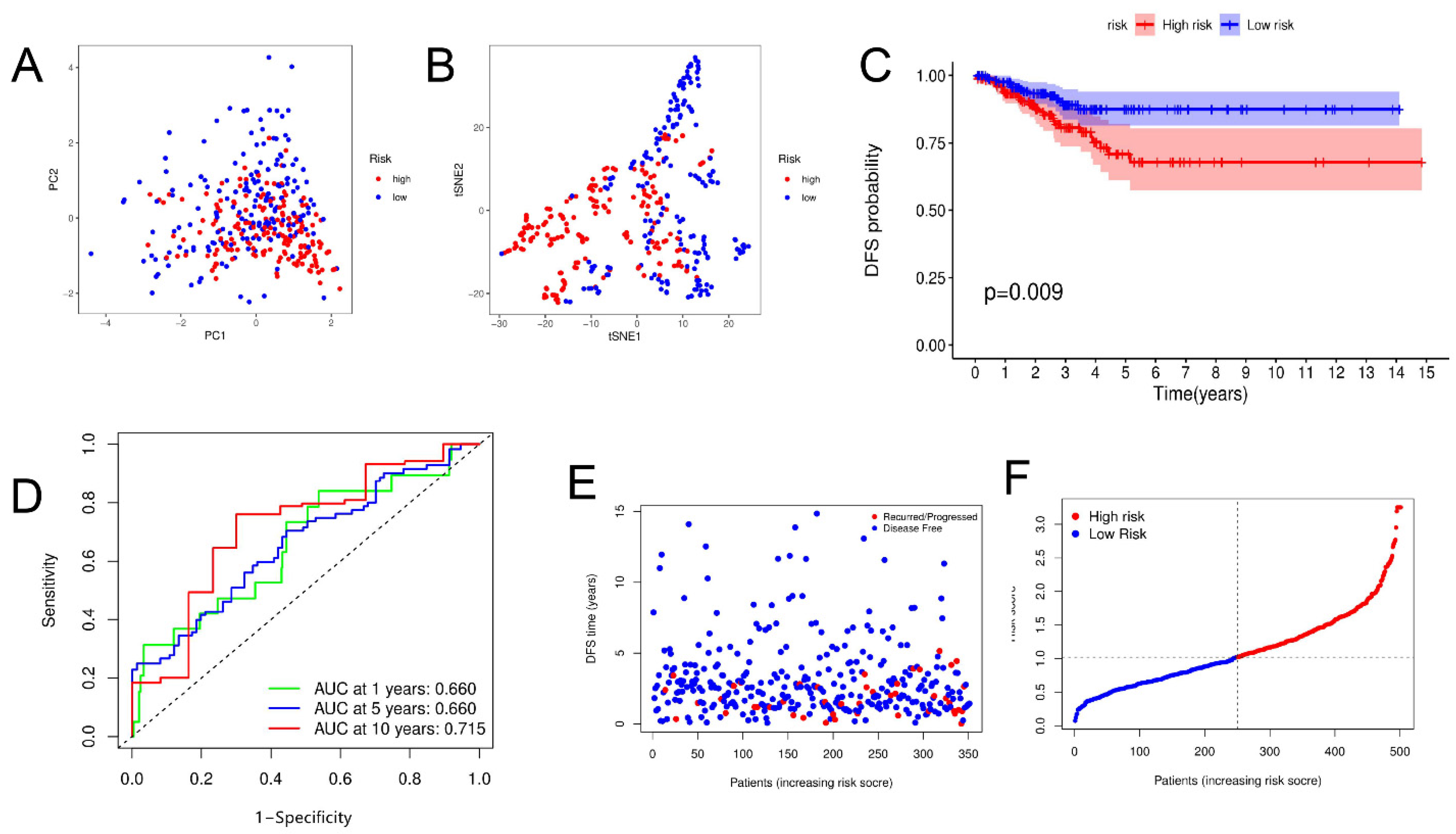 Jpm 13 00085 g005 Jpm 13 00085 g005