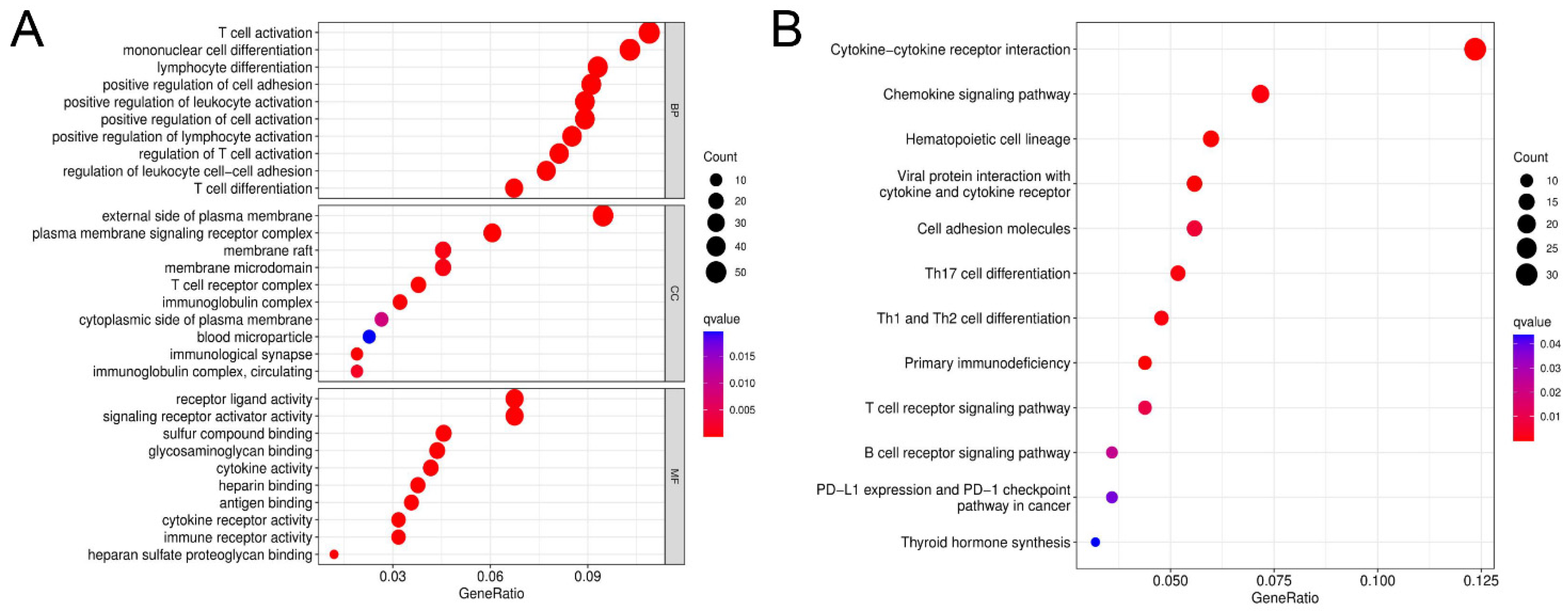 Jpm 13 00085 g006 Jpm 13 00085 g006