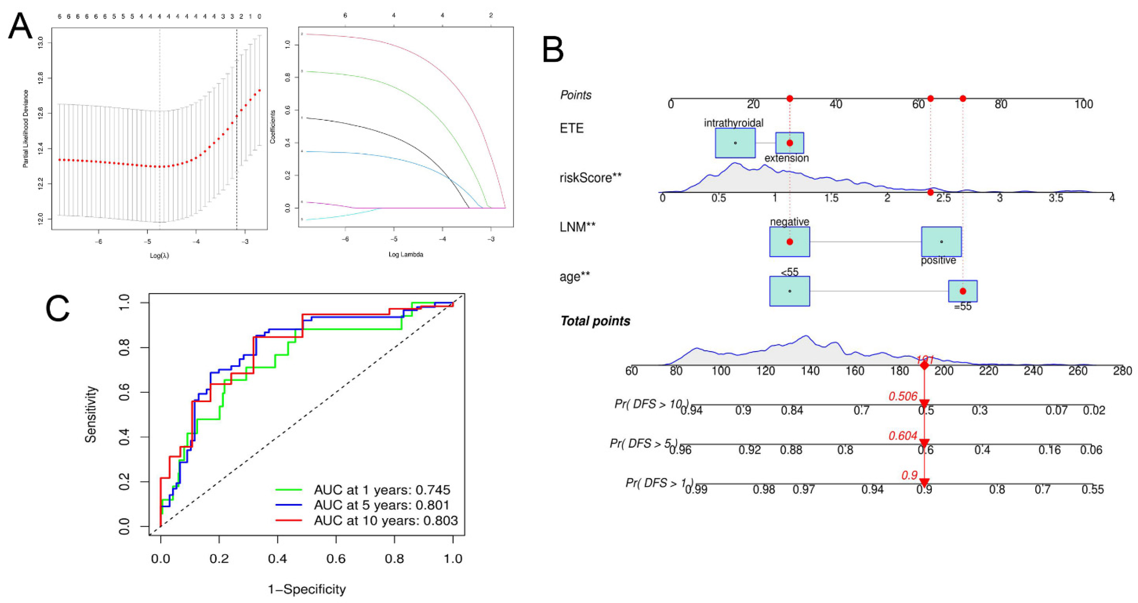 Jpm 13 00085 g009 Jpm 13 00085 g009