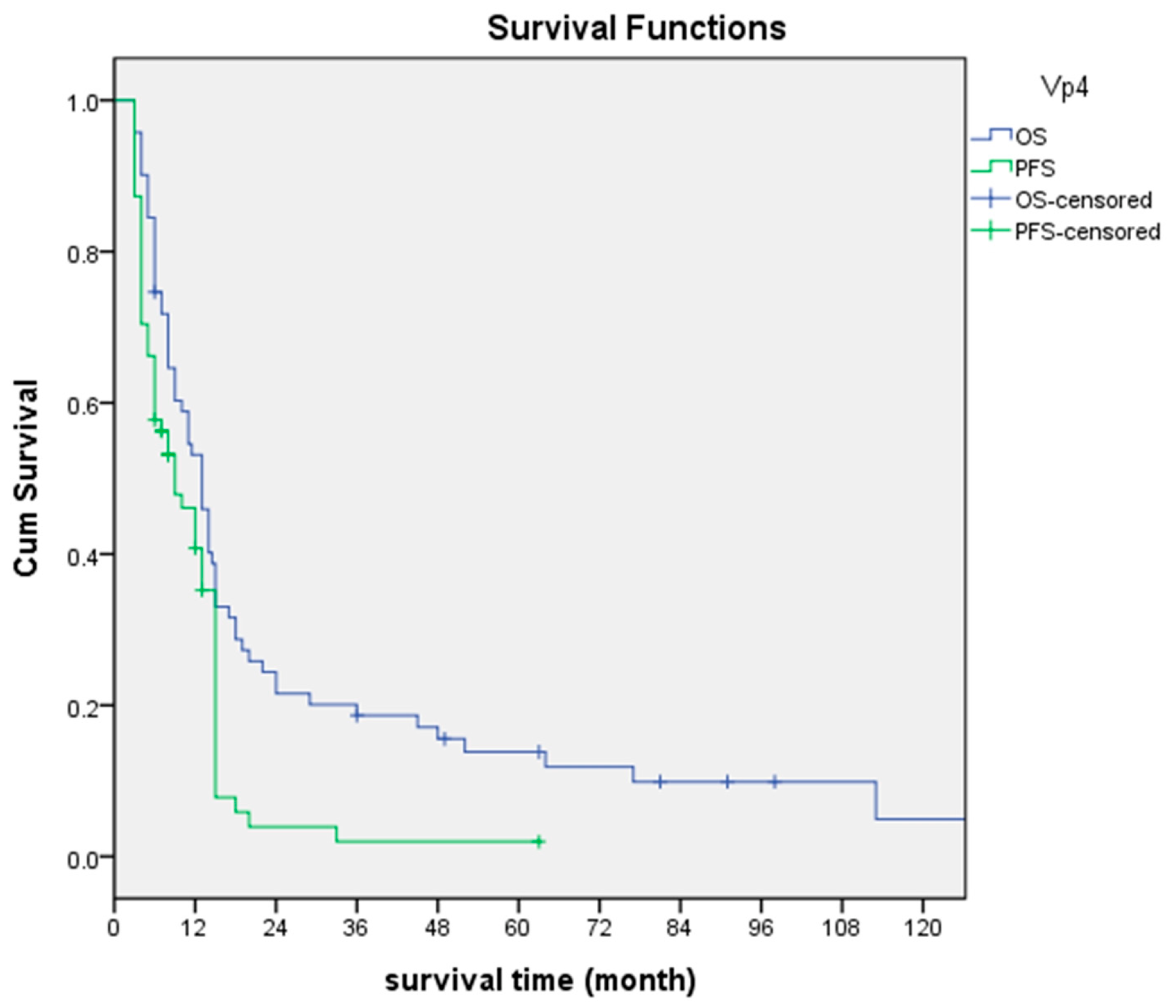 Jpm 13 00088 g003 Jpm 13 00088 g003