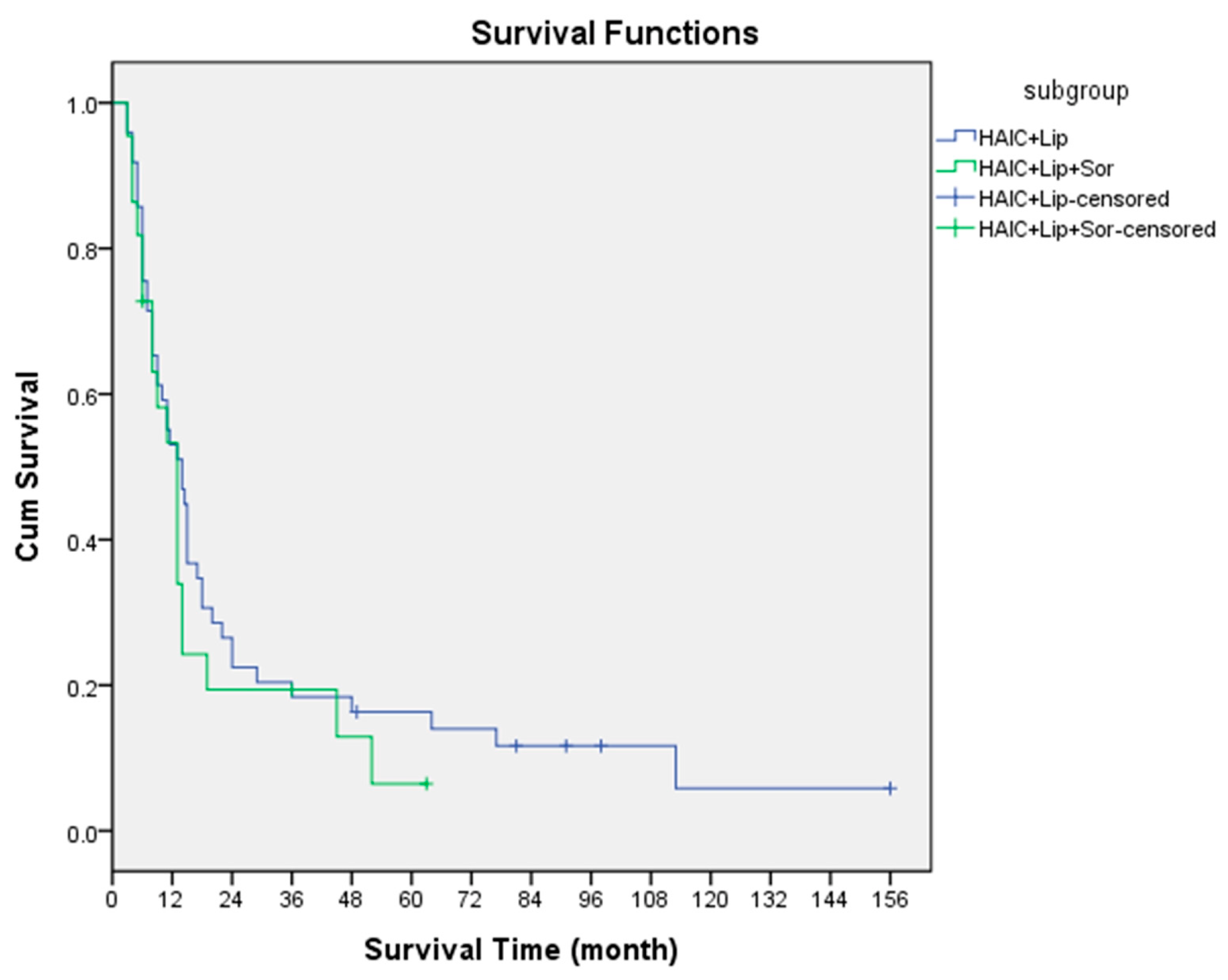 Jpm 13 00088 g004 Jpm 13 00088 g004