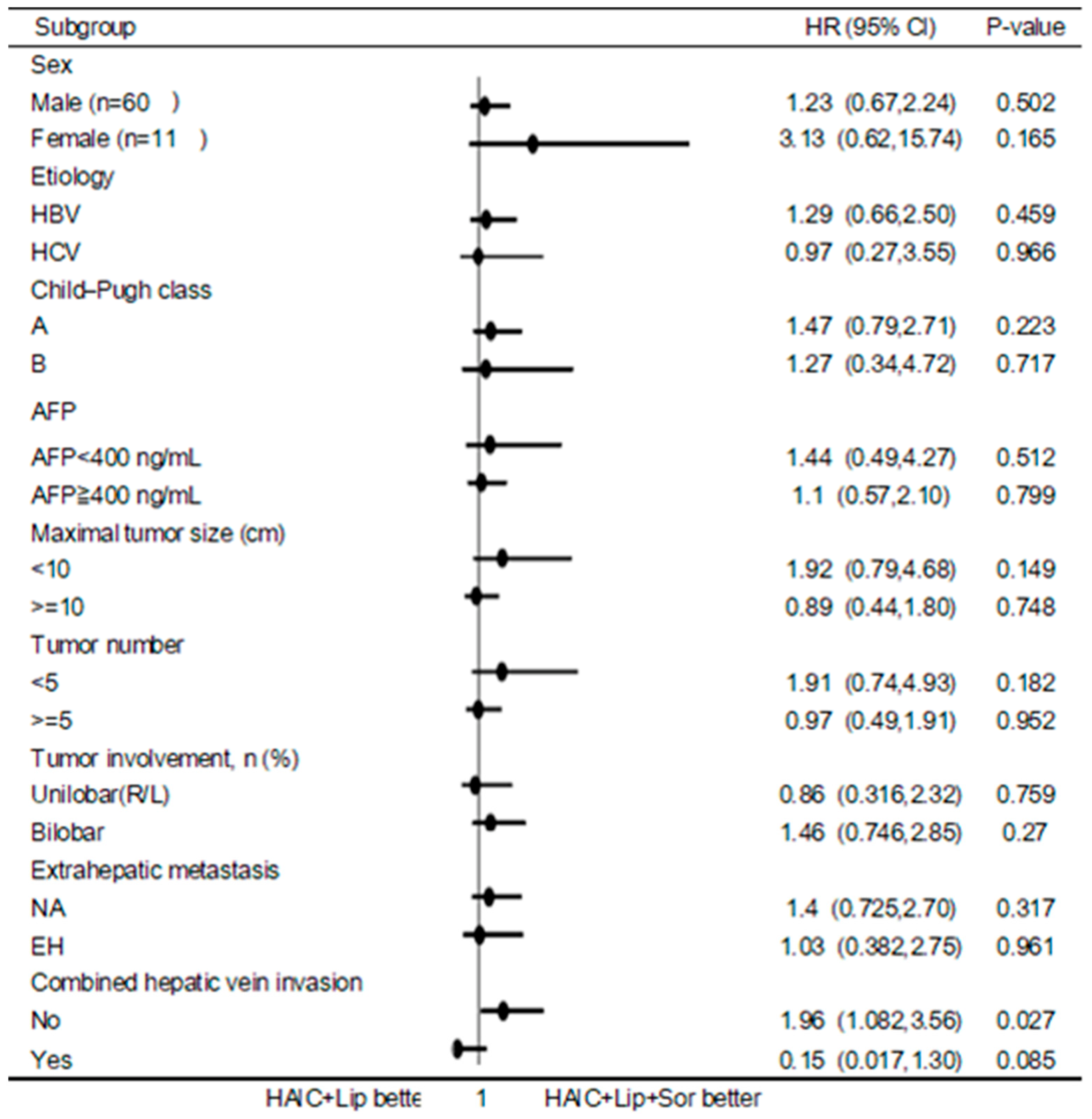 Jpm 13 00088 g005 Jpm 13 00088 g005