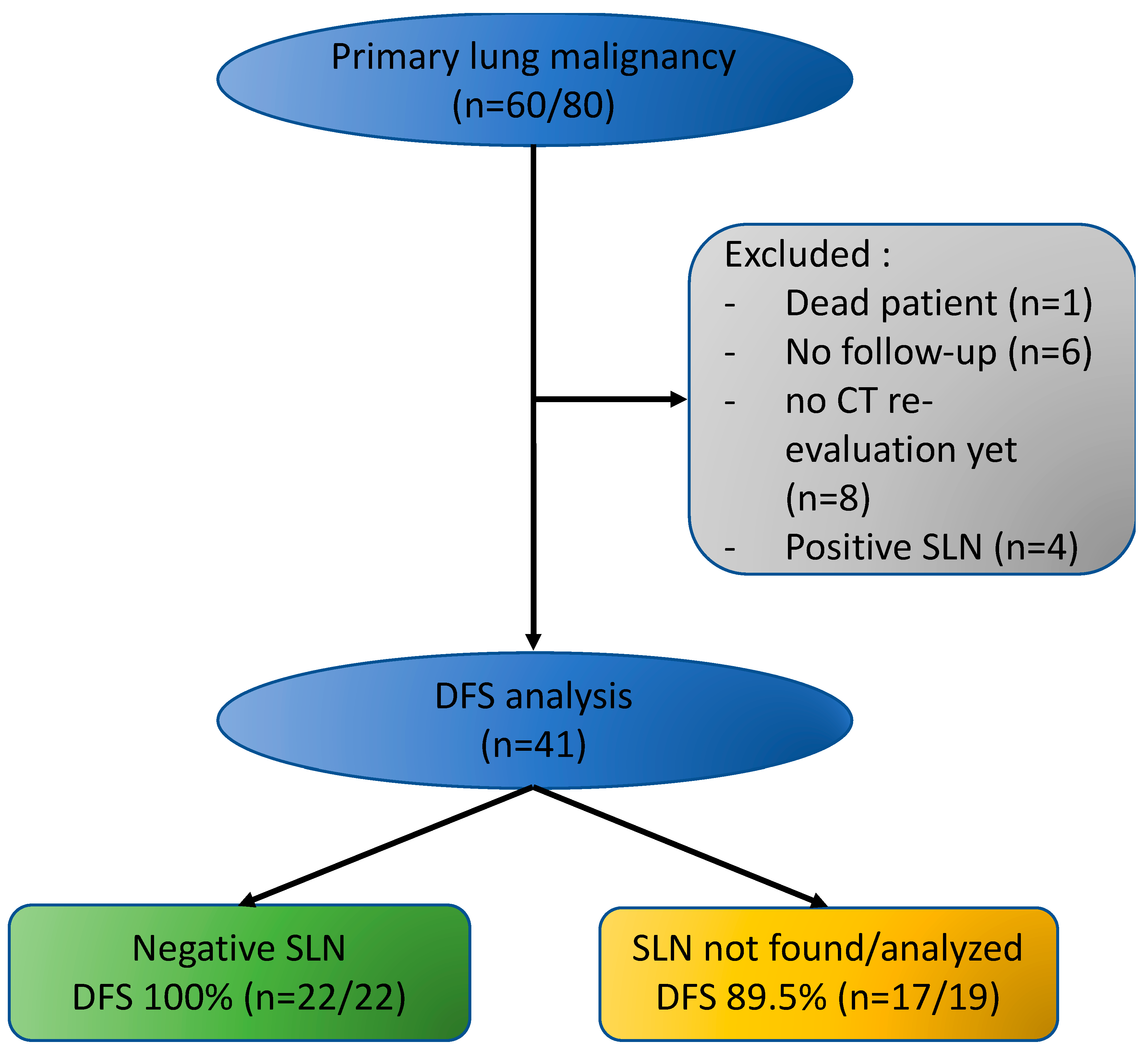Jpm 13 00090 g002 Jpm 13 00090 g002