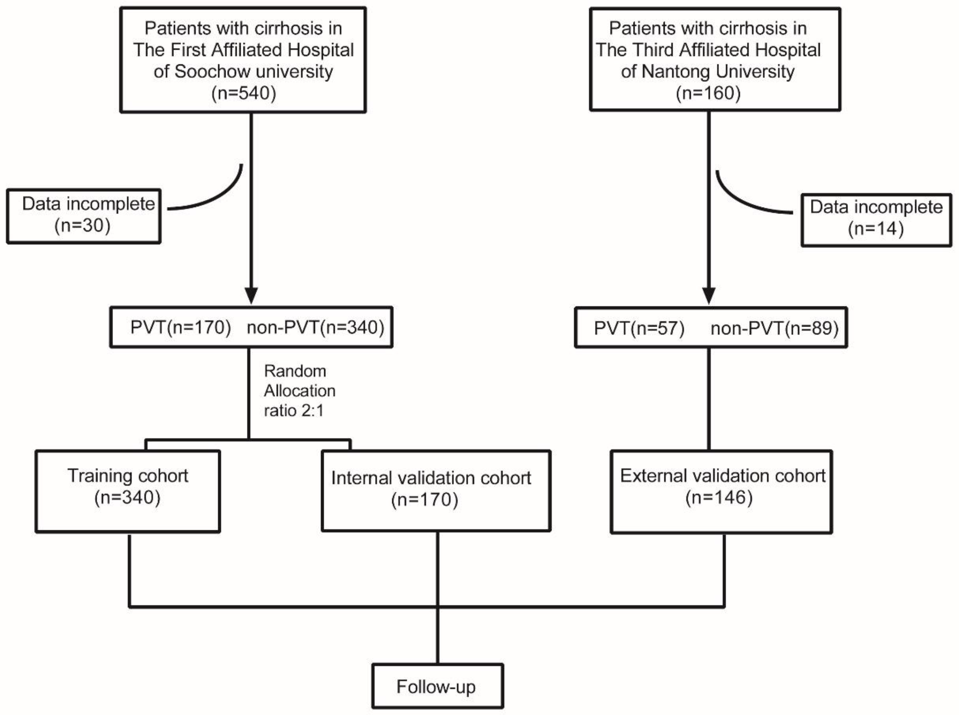 Jpm 13 00103 g001 Jpm 13 00103 g001