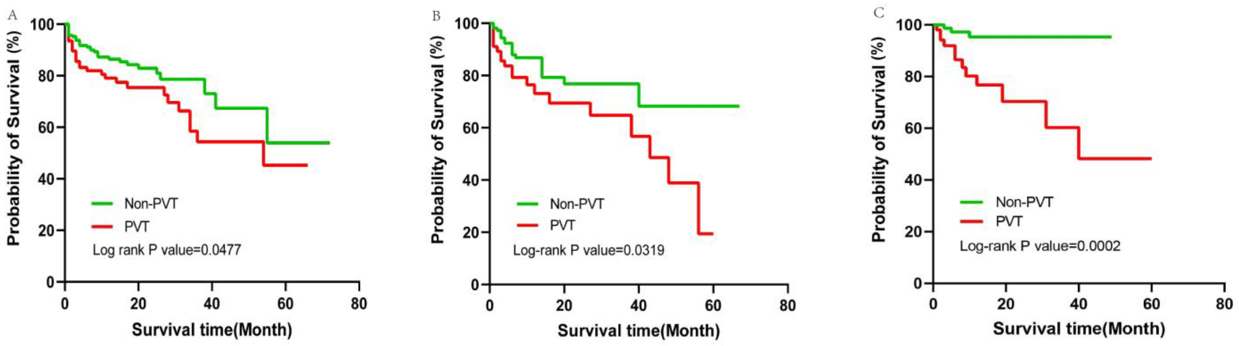 Jpm 13 00103 g005 Jpm 13 00103 g005