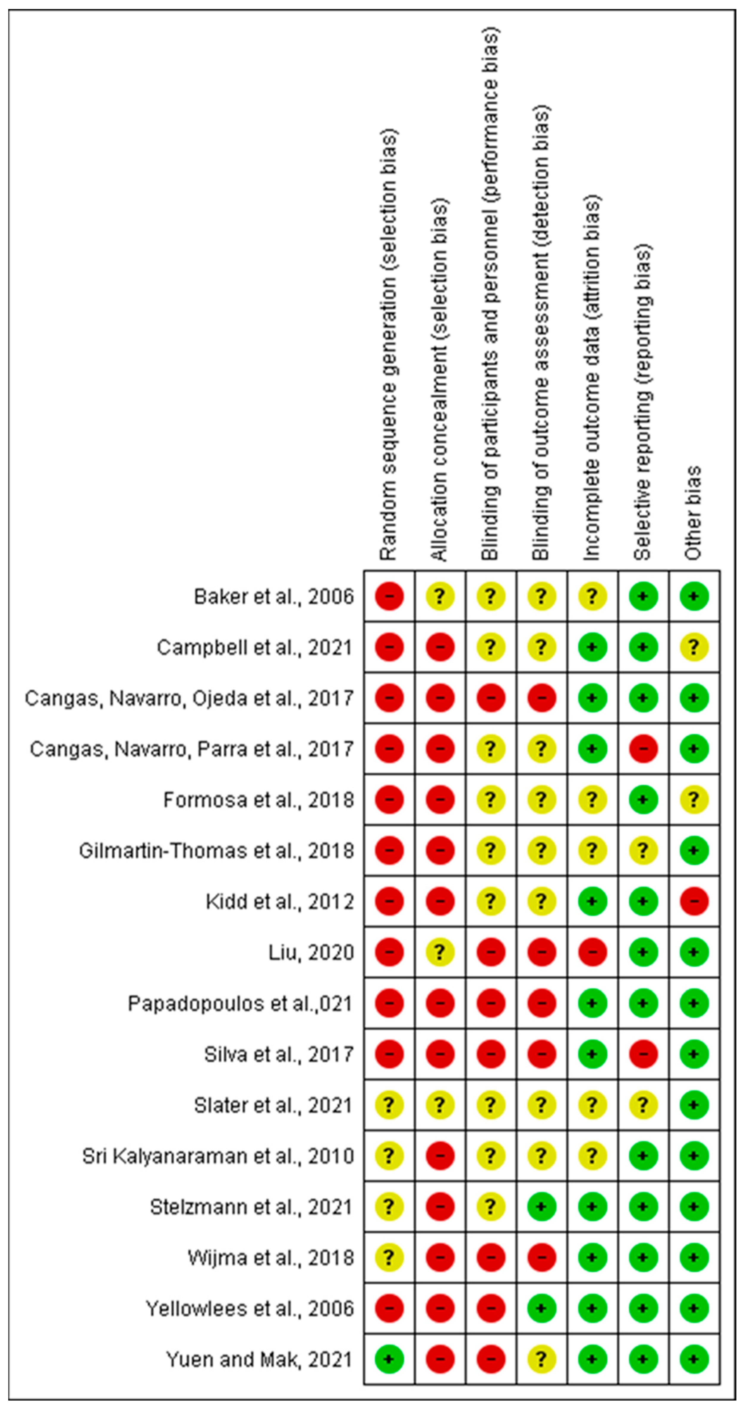 Jpm 13 00112 g0a1 Jpm 13 00112 g0a1