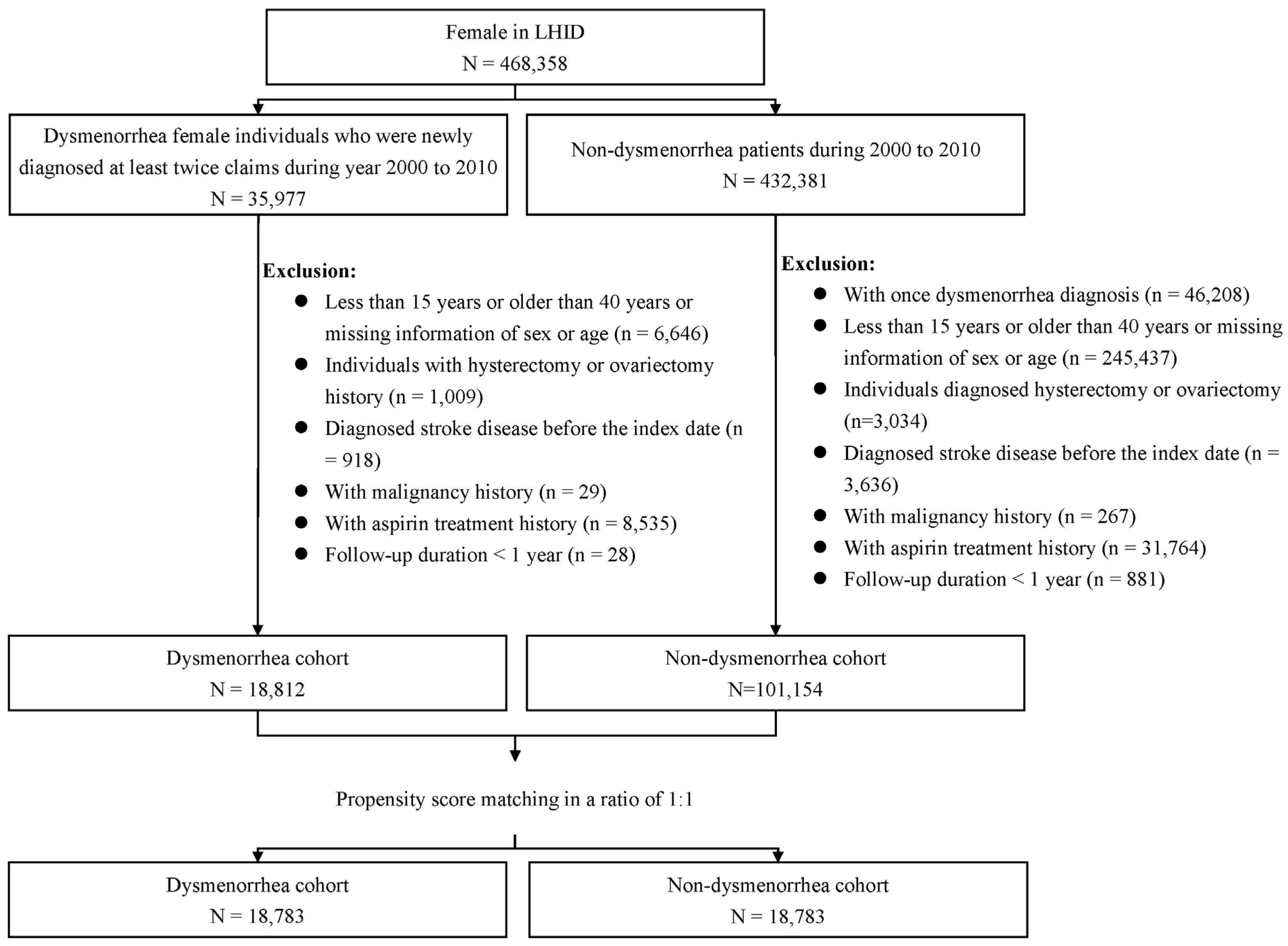 Jpm 13 00114 g001 Jpm 13 00114 g001