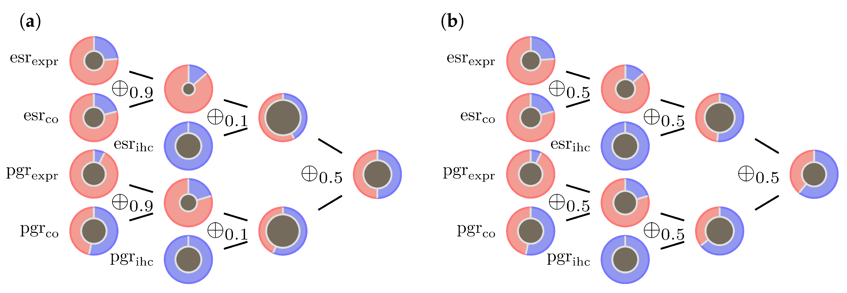 Jpm 13 00119 g005 Jpm 13 00119 g005