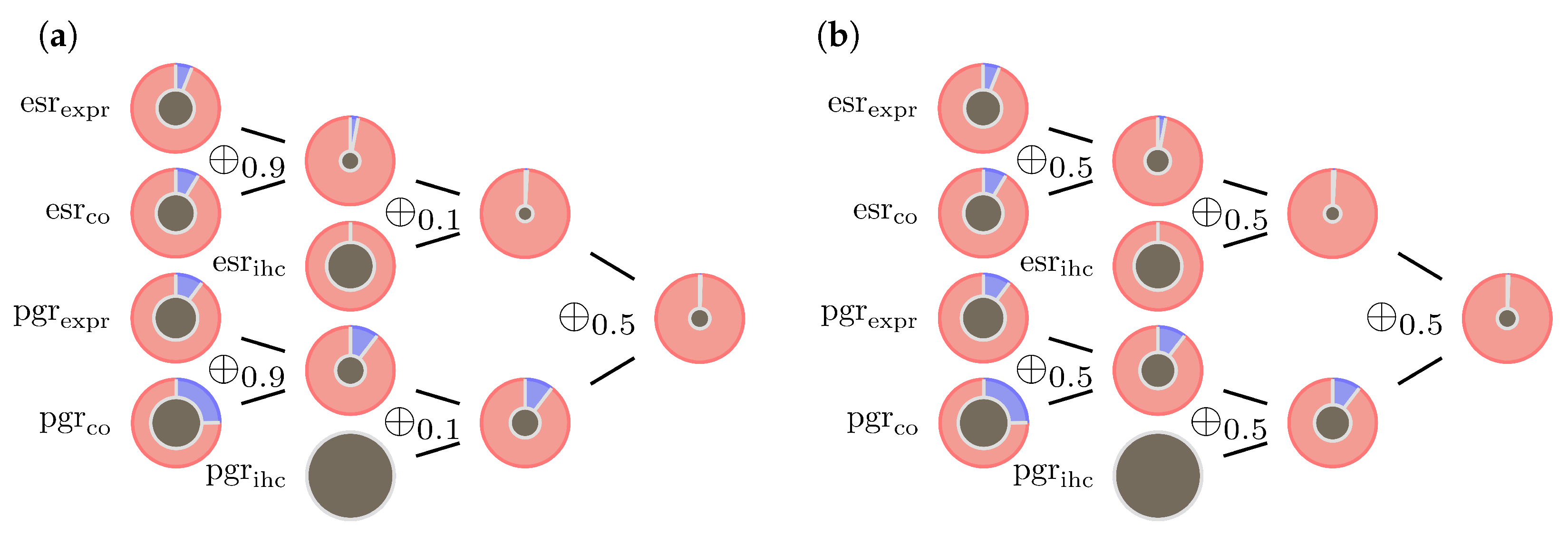 Jpm 13 00119 g006 Jpm 13 00119 g006
