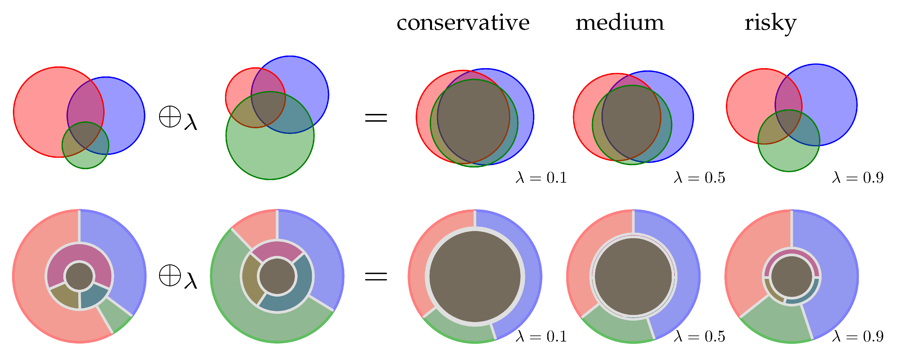 JPM Free FullText Flexible Risk Evidence Combination Rules in