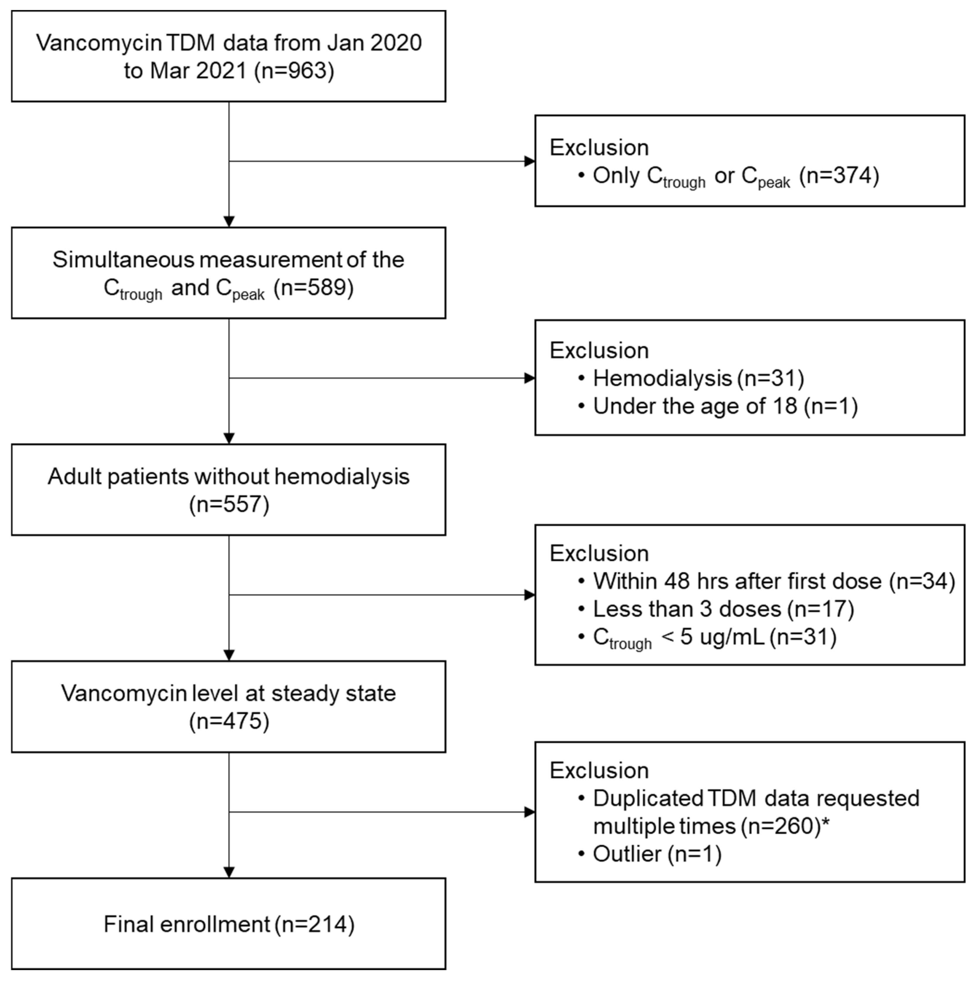 Jpm 13 00120 g001 Jpm 13 00120 g001
