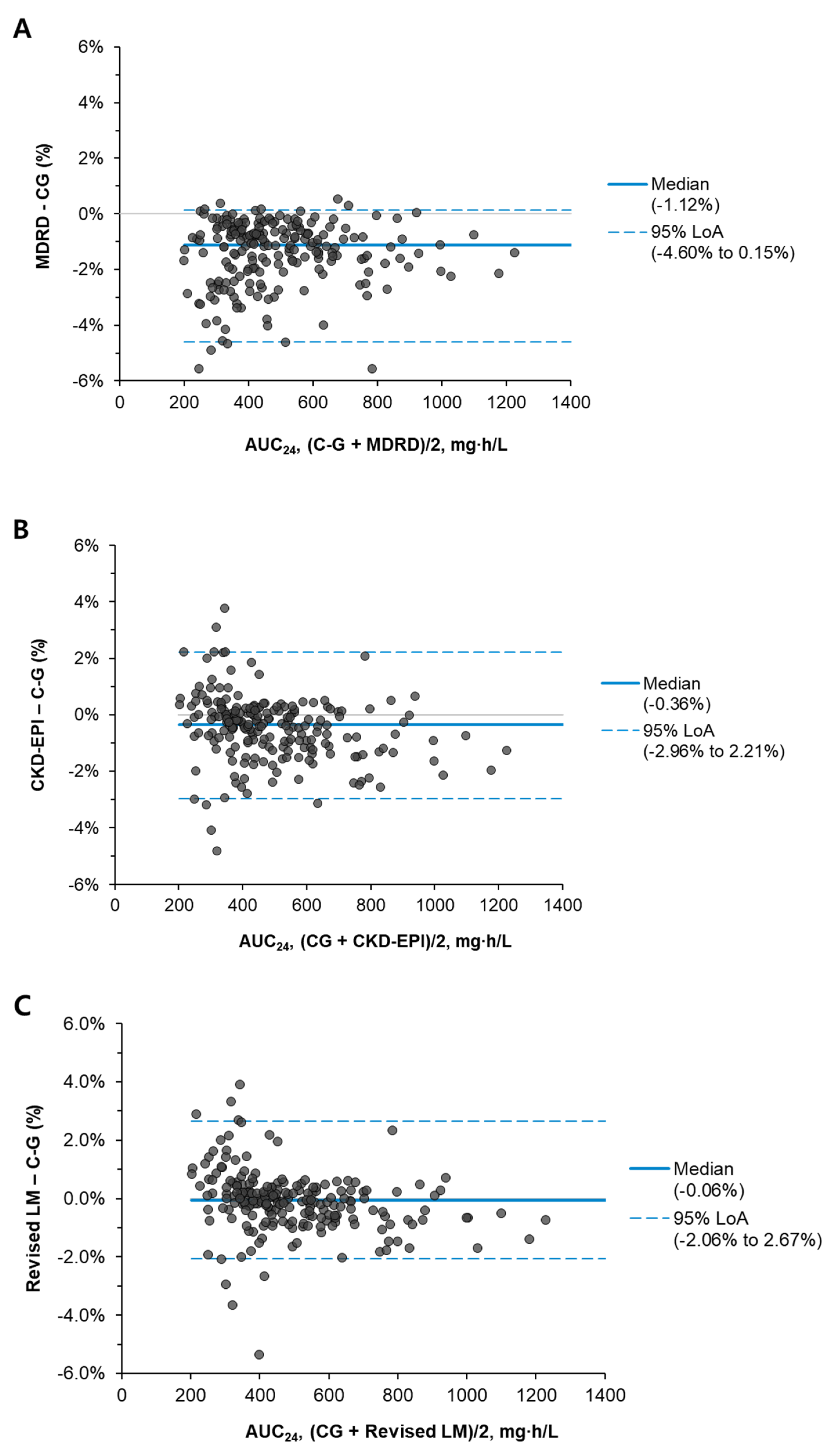 Jpm 13 00120 g002 Jpm 13 00120 g002