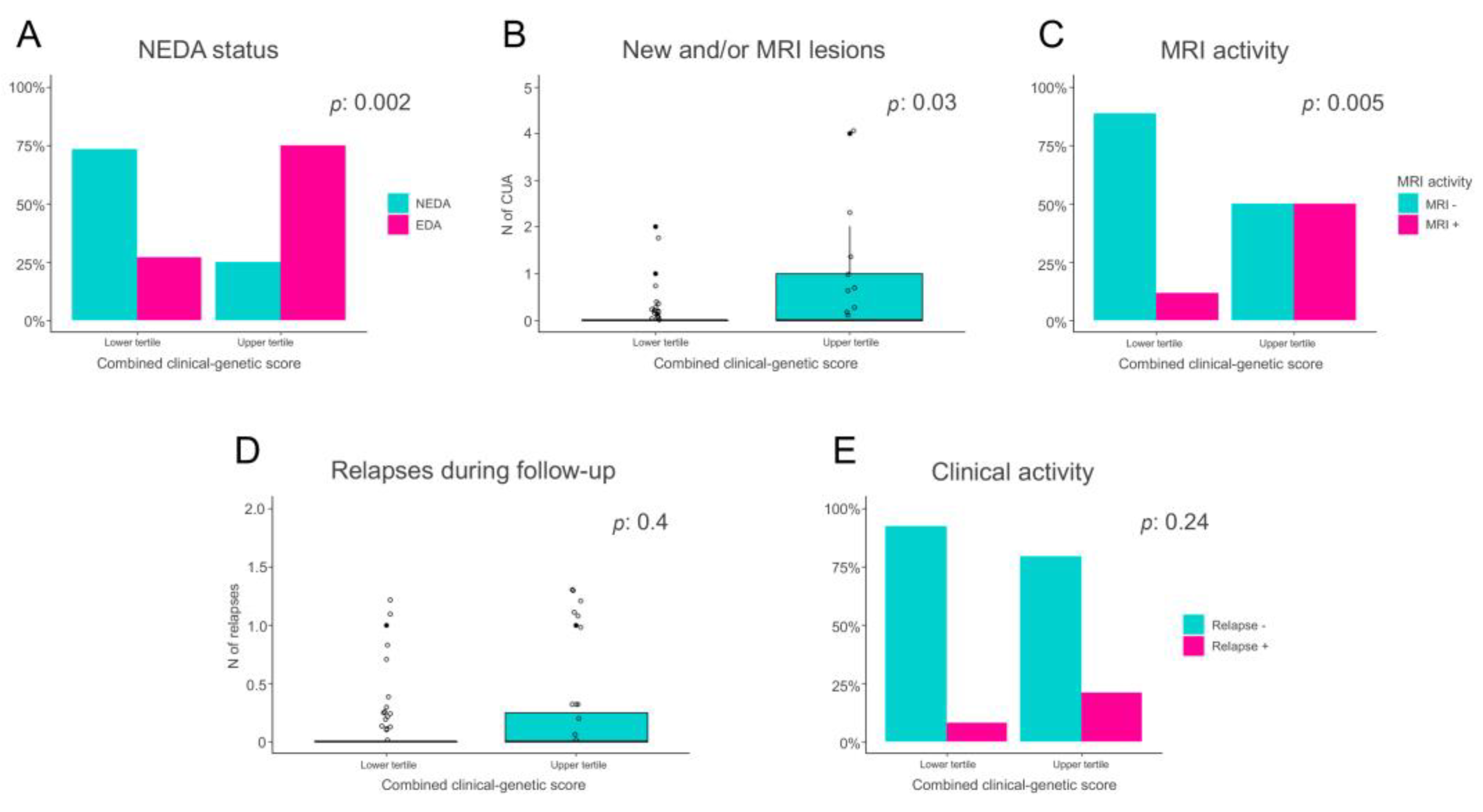 Jpm 13 00122 g001 Jpm 13 00122 g001