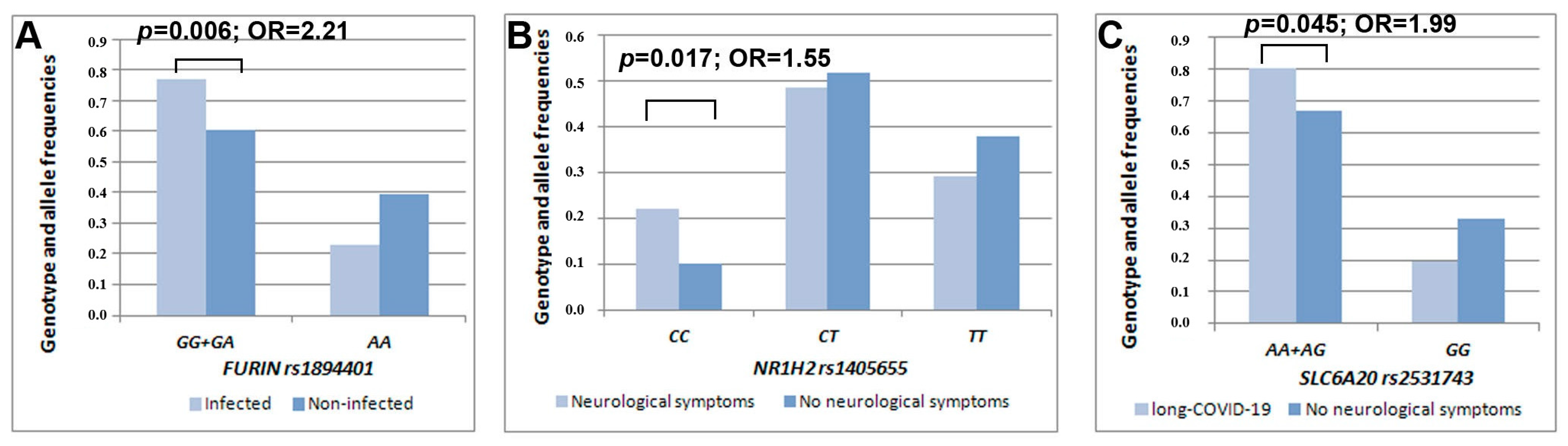 Jpm 13 00123 g001 Jpm 13 00123 g001