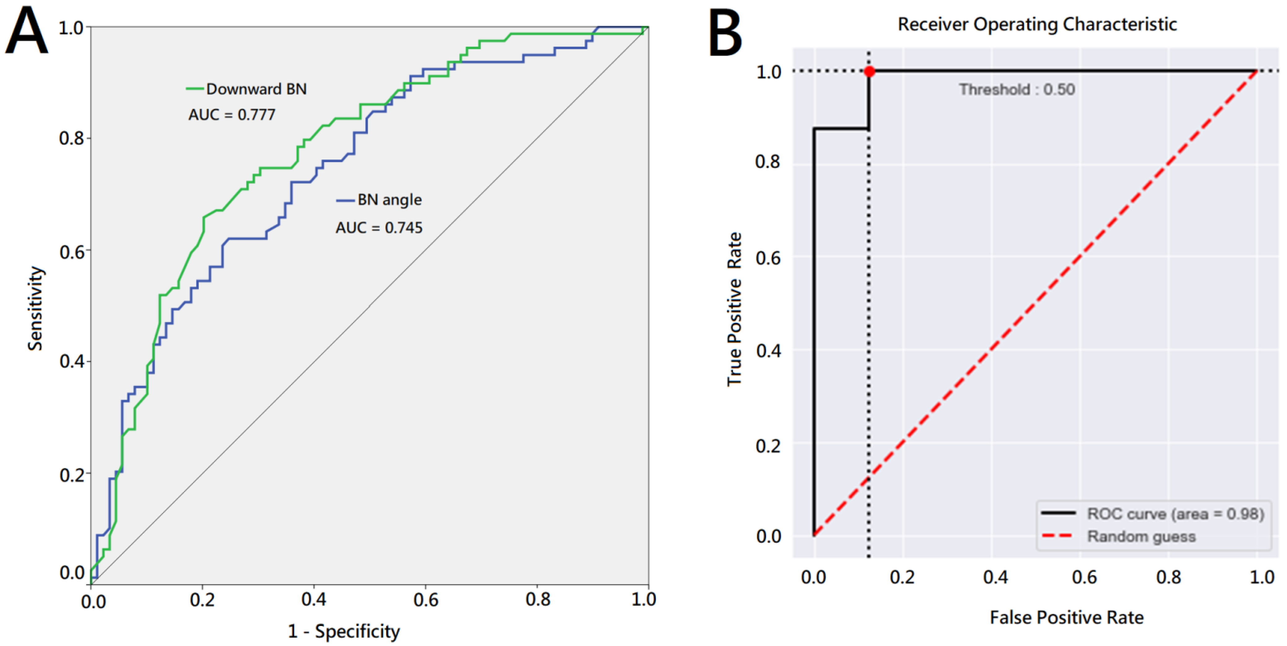 Jpm 13 00126 g002 Jpm 13 00126 g002