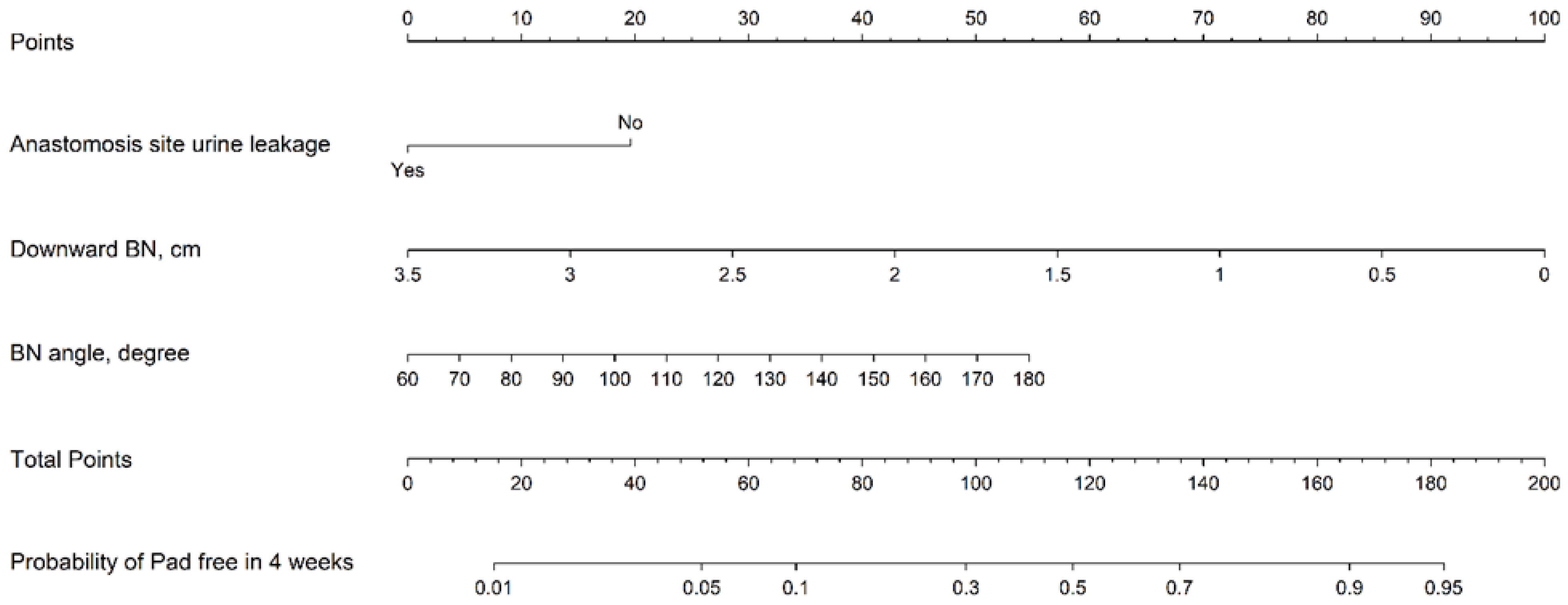 Jpm 13 00126 g003 Jpm 13 00126 g003