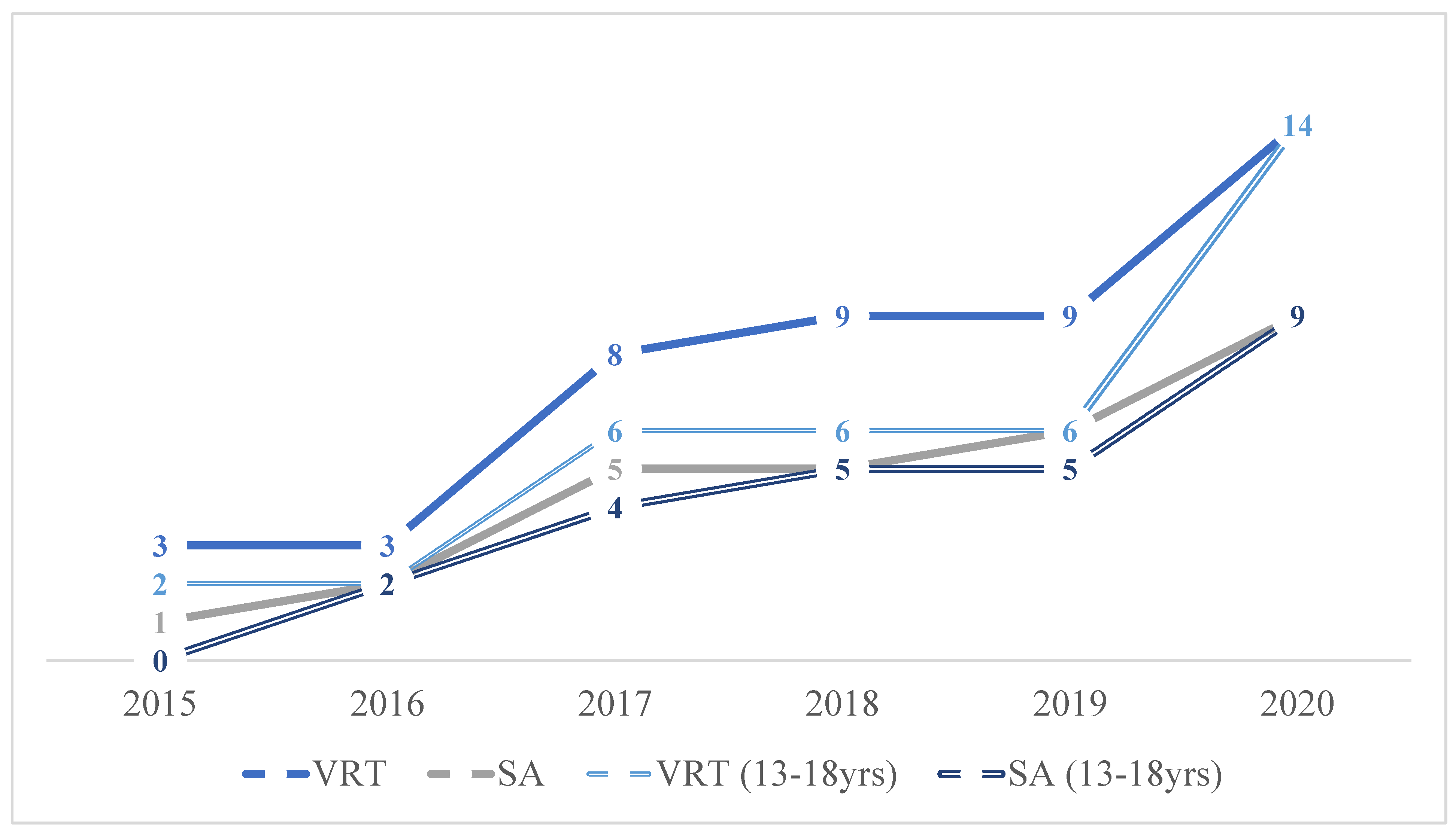 Jpm 13 00128 g002 Jpm 13 00128 g002