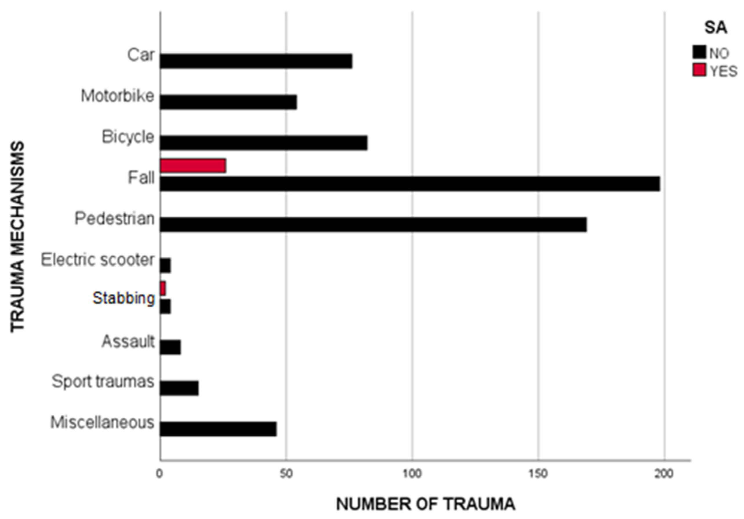 Jpm 13 00128 g003 Jpm 13 00128 g003