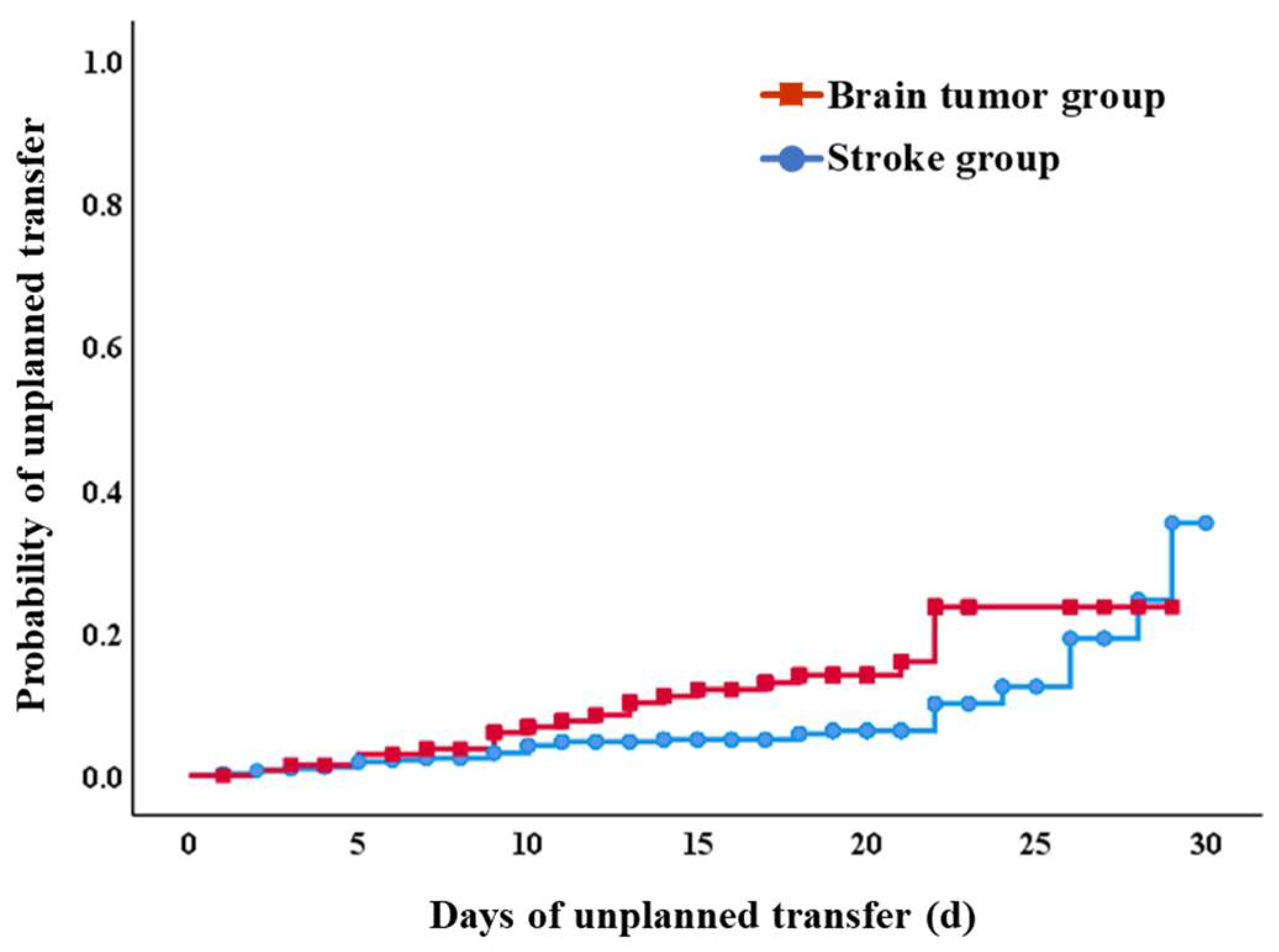 Jpm 13 00131 g002 Jpm 13 00131 g002