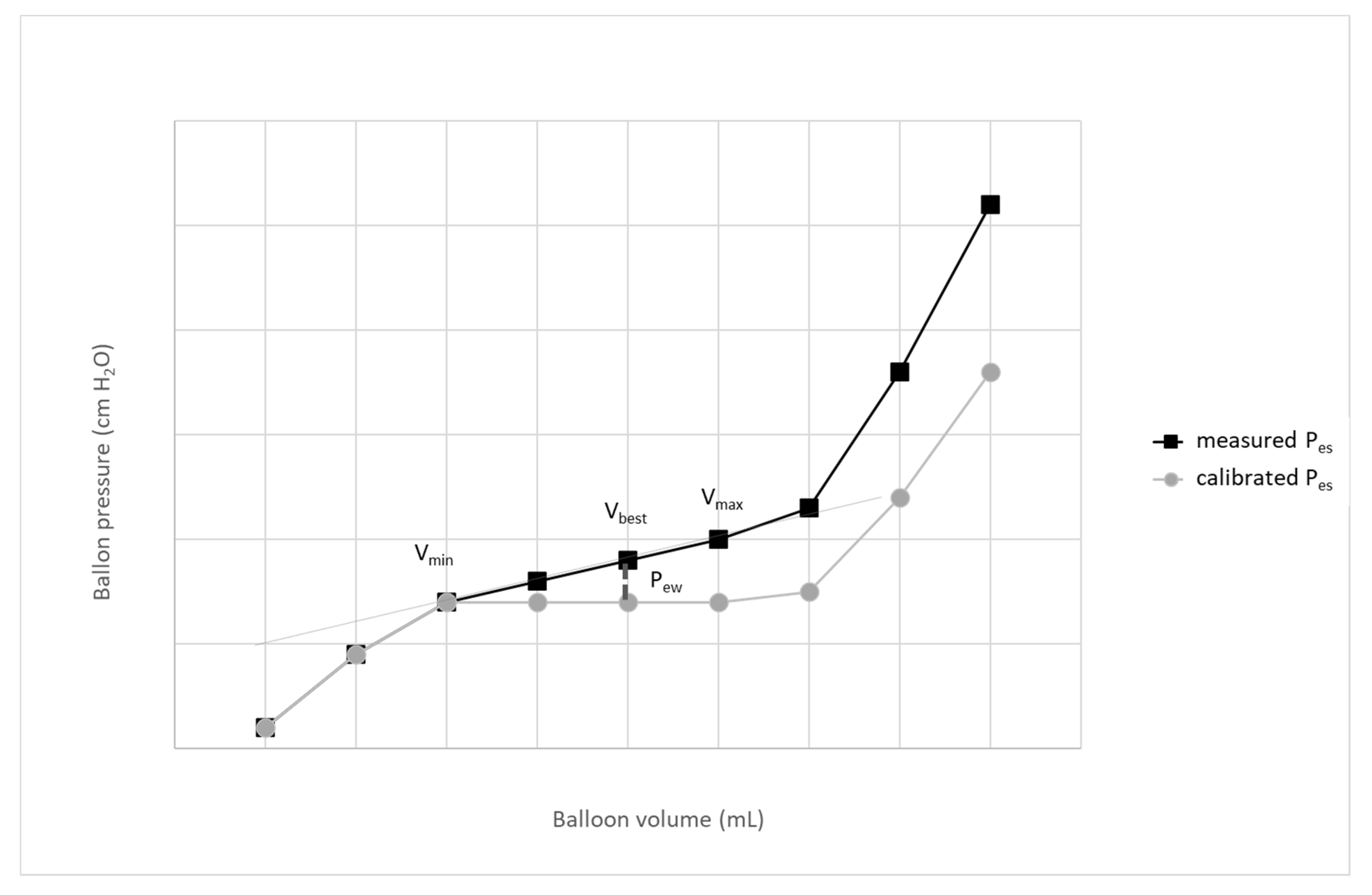 JPM Free FullText Practical Aspects of Esophageal Pressure
