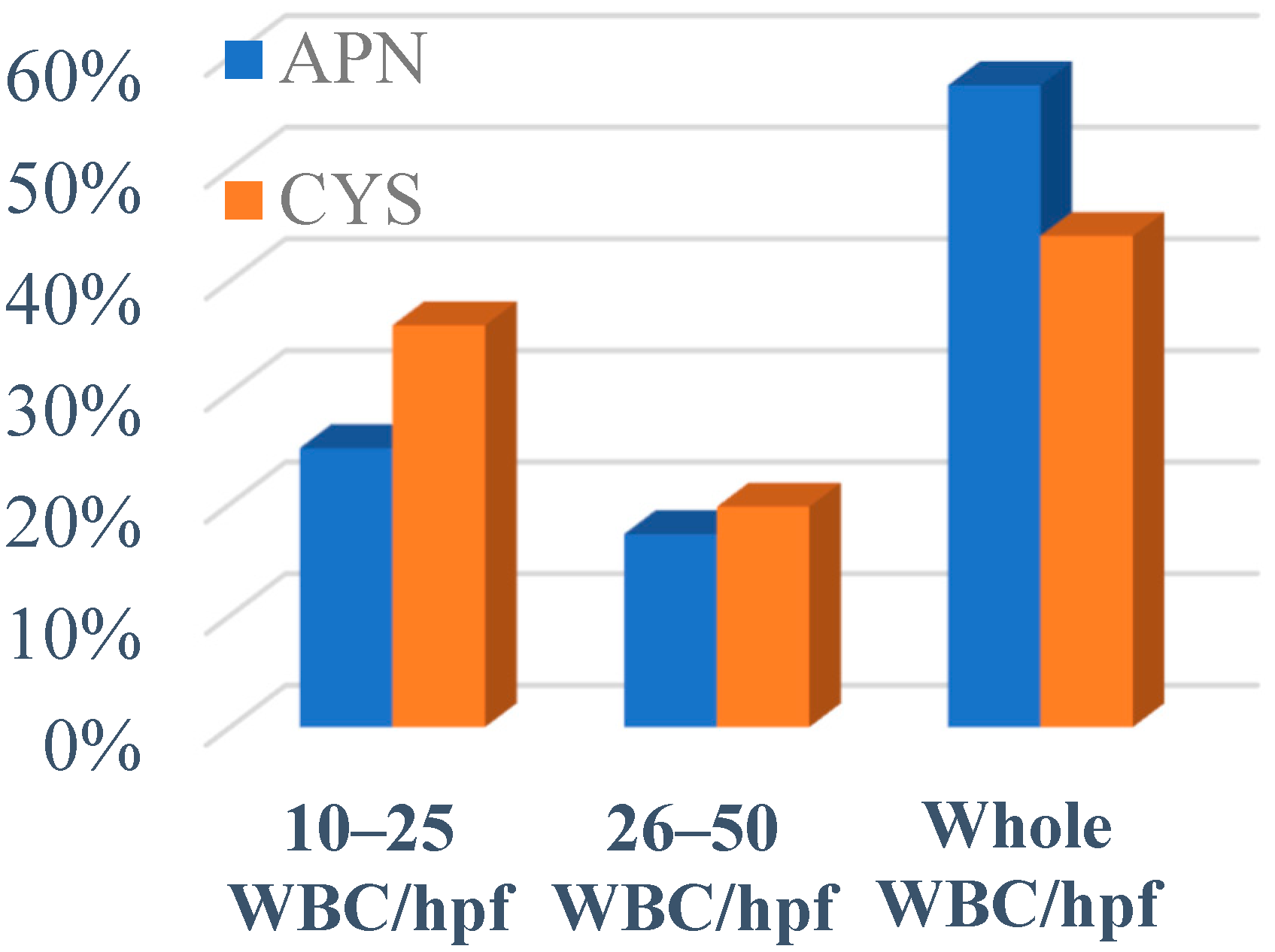 Jpm 13 00138 g002 Jpm 13 00138 g002