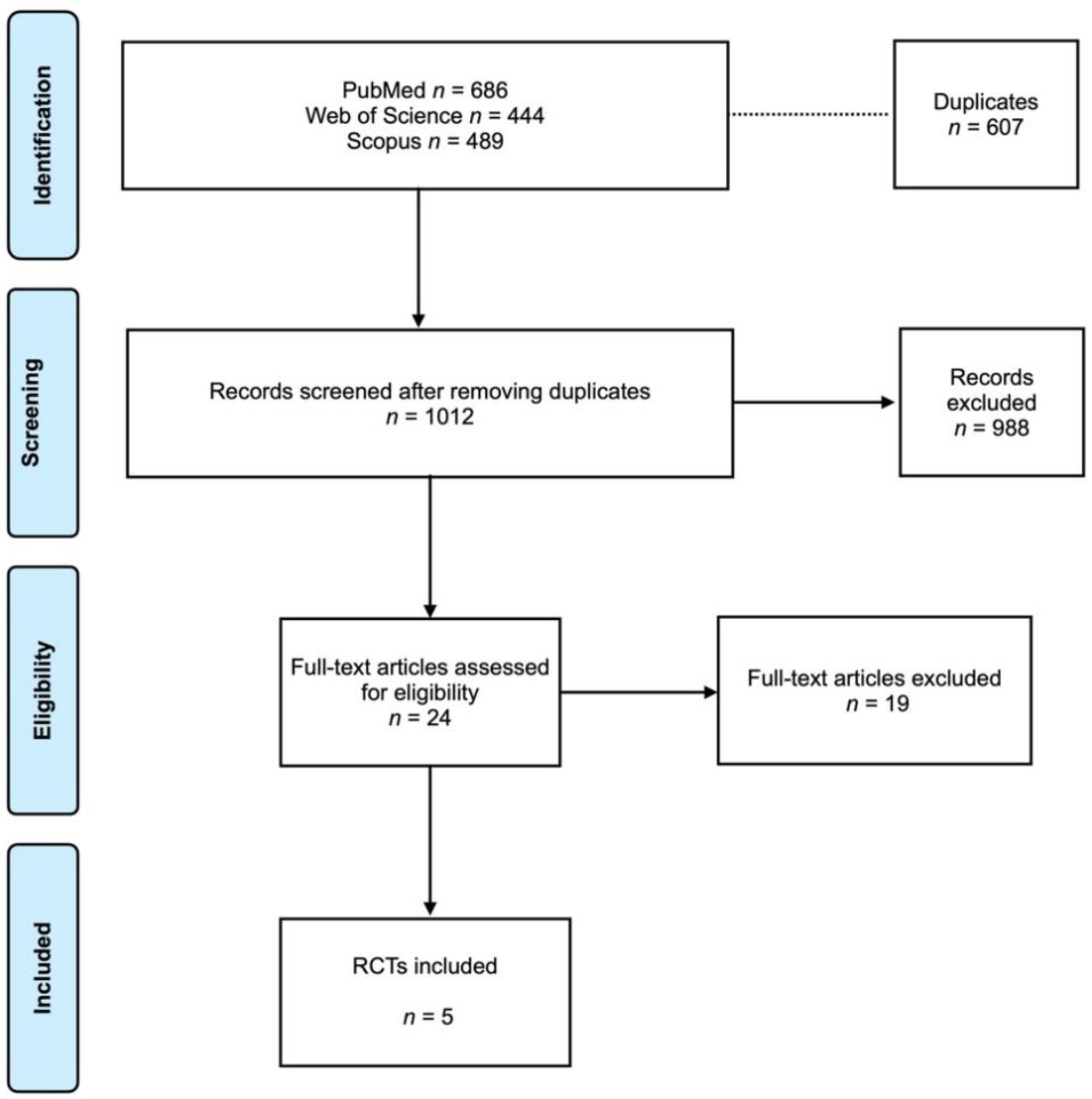 Jpm 13 00169 g001 Jpm 13 00169 g001