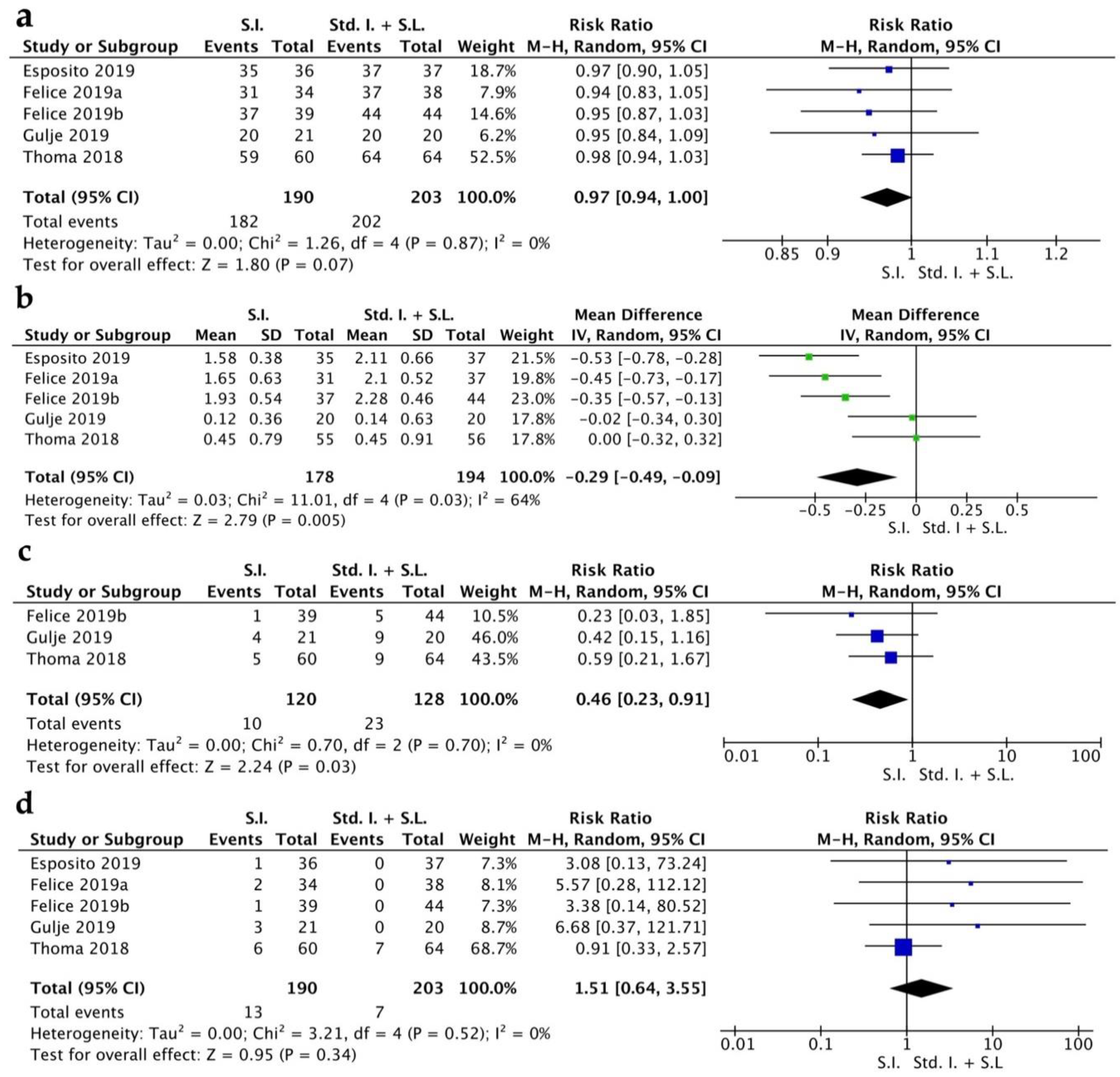 Jpm 13 00169 g002 Jpm 13 00169 g002