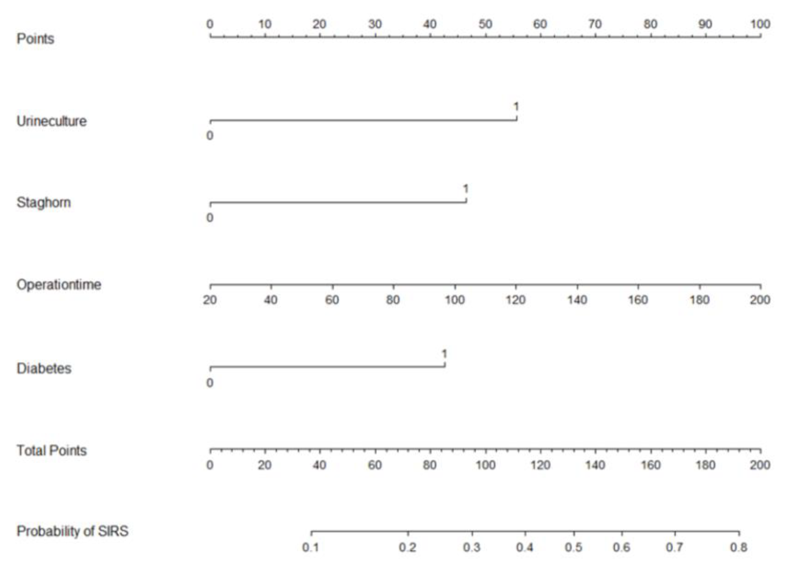 Jpm 13 00187 g003 Jpm 13 00187 g003