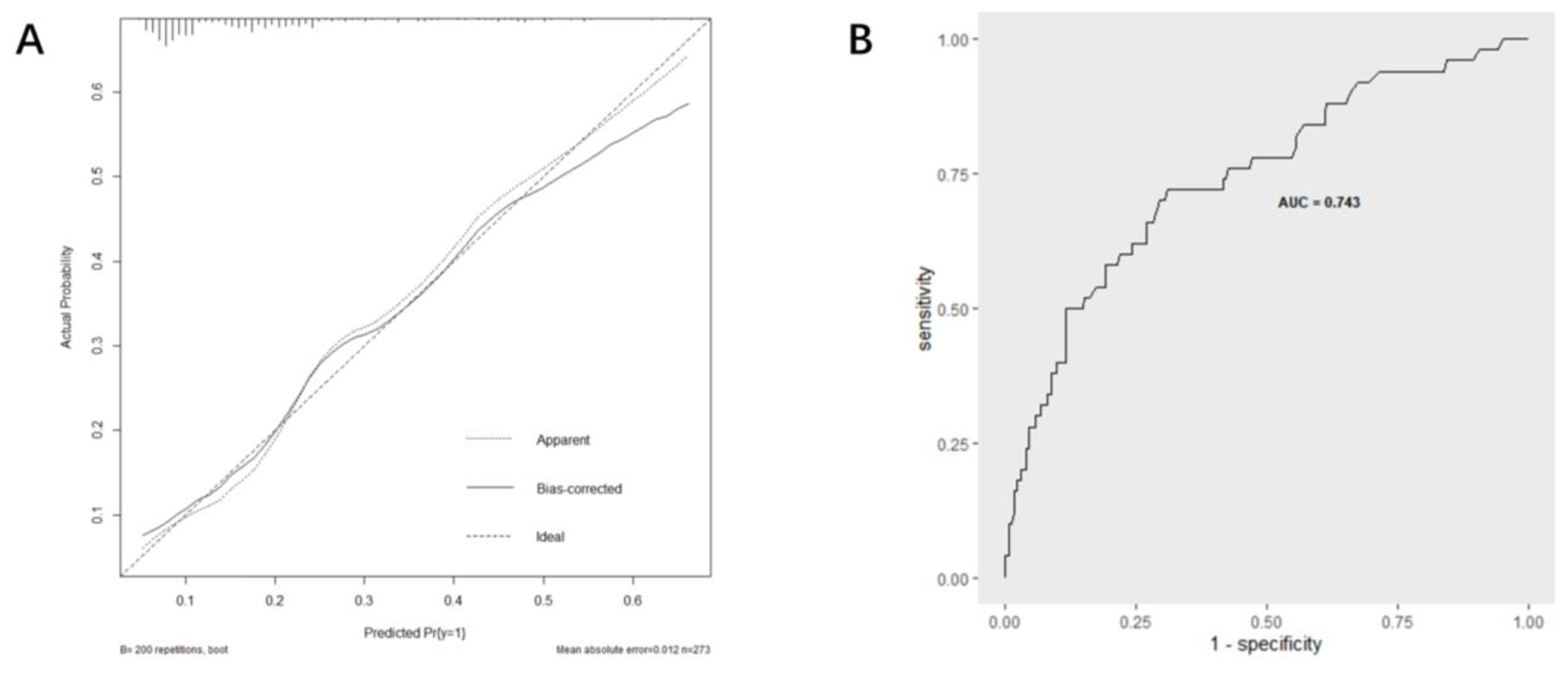 Jpm 13 00187 g004 Jpm 13 00187 g004