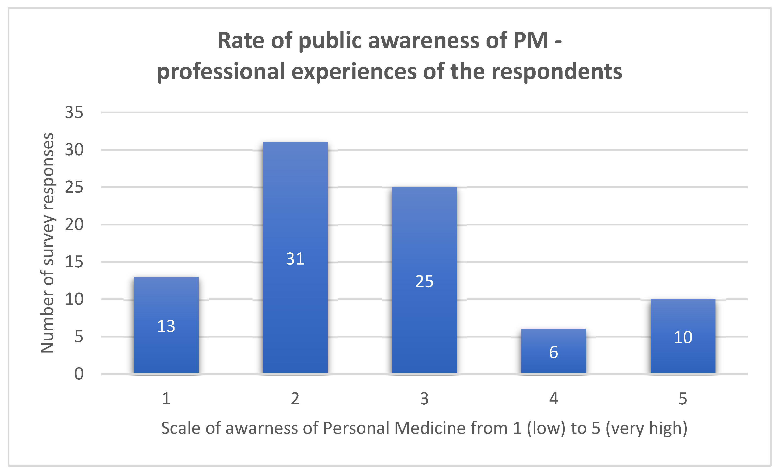 Jpm 13 00203 g001 Jpm 13 00203 g001