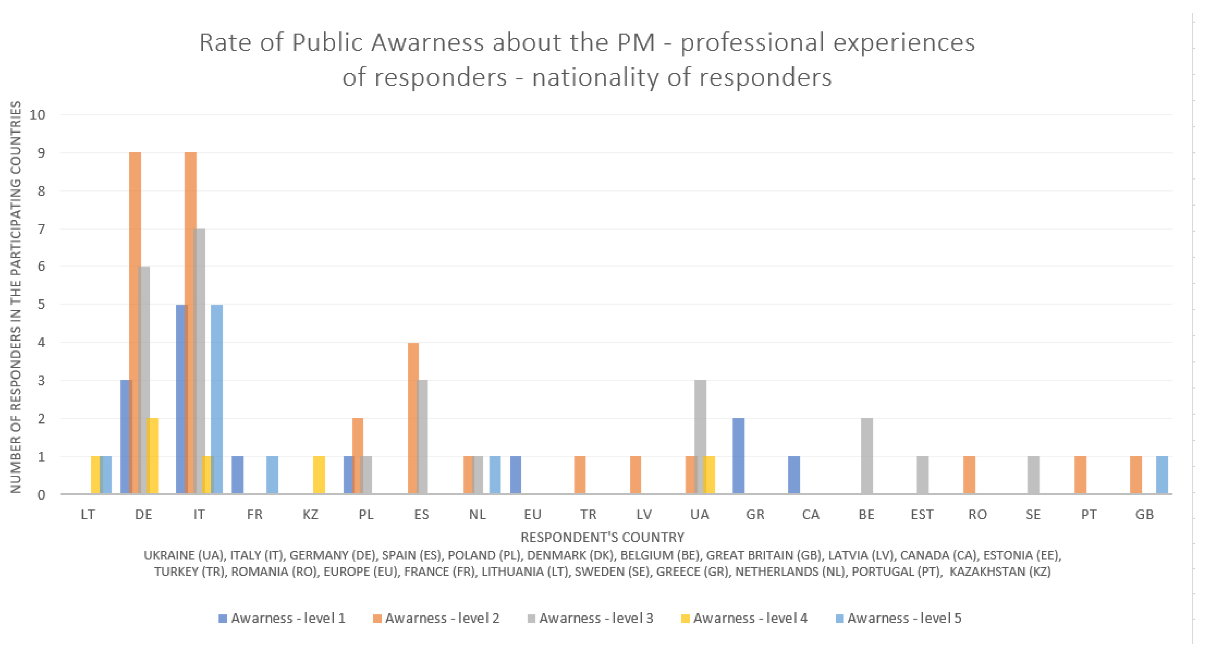 Jpm 13 00203 g003 Jpm 13 00203 g003