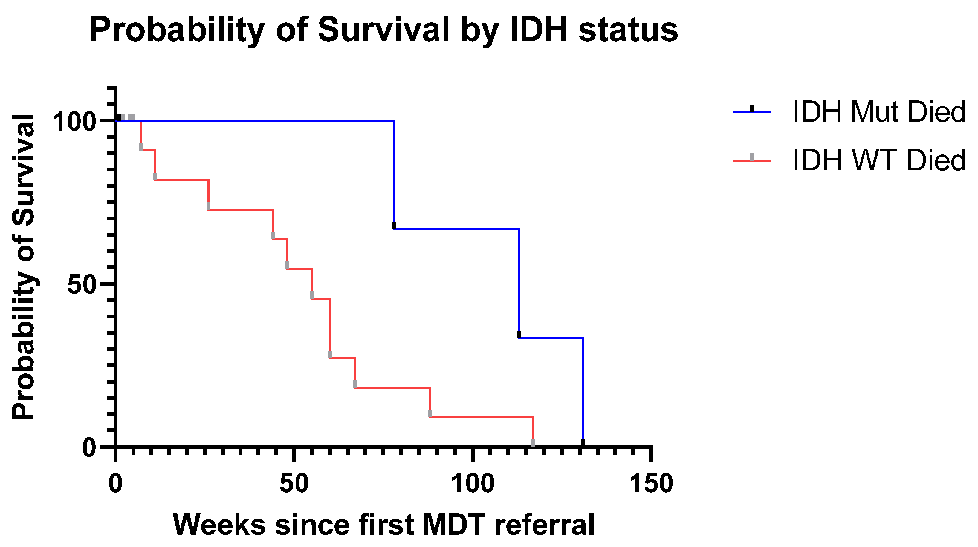 Jpm 13 00222 g003 Jpm 13 00222 g003