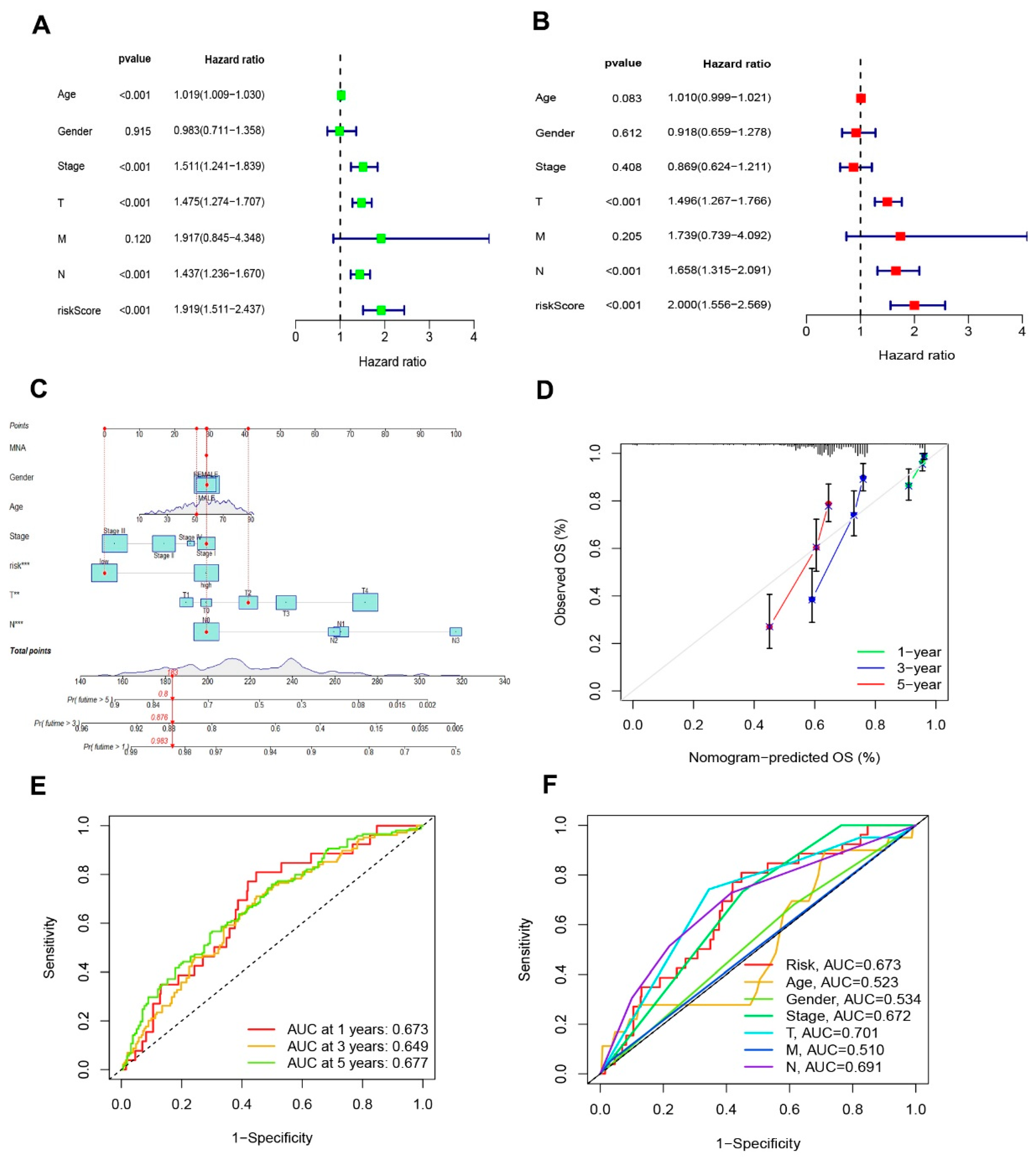 Jpm 13 00245 g005 Jpm 13 00245 g005
