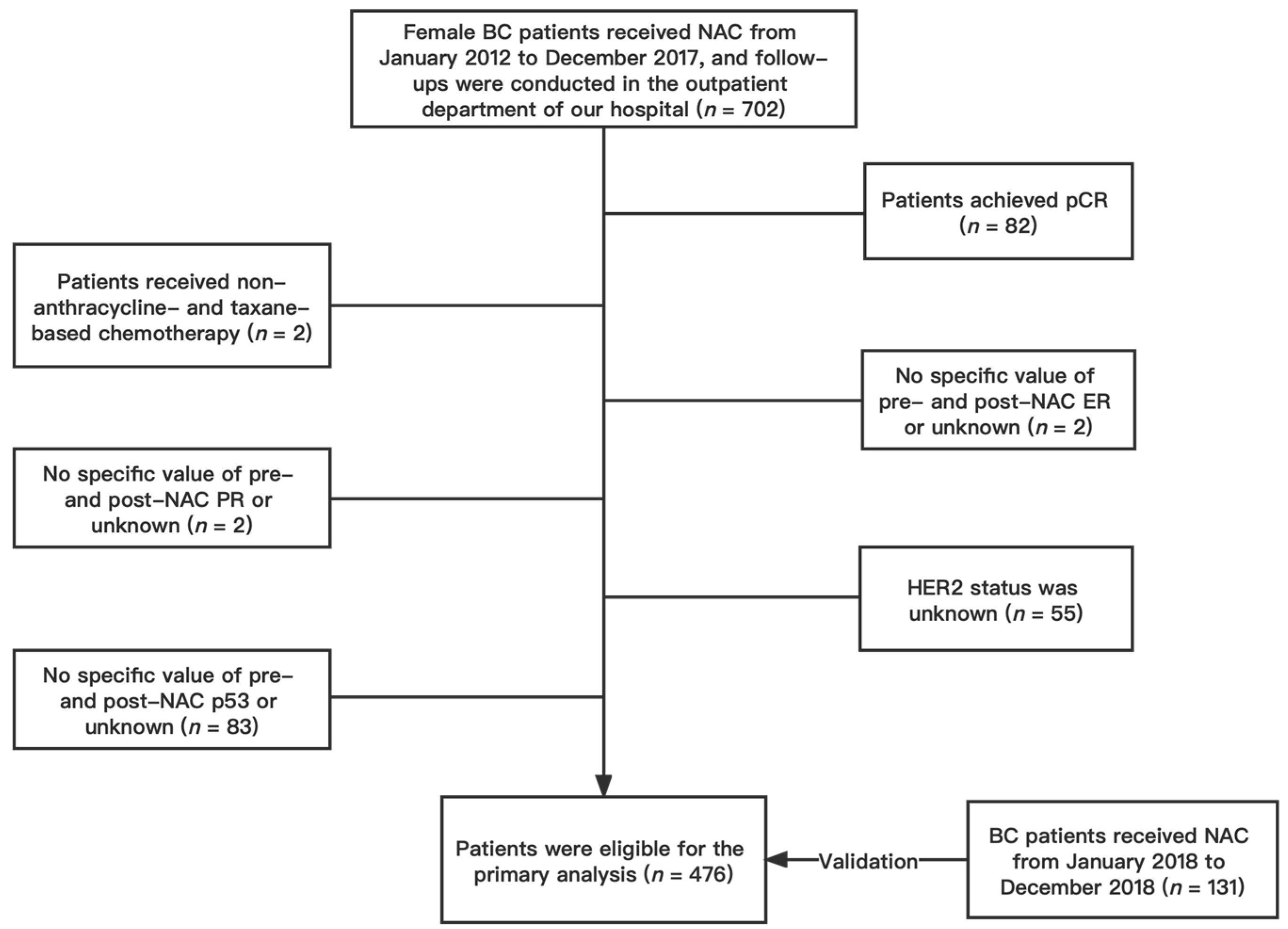 Jpm 13 00249 g001 Jpm 13 00249 g001