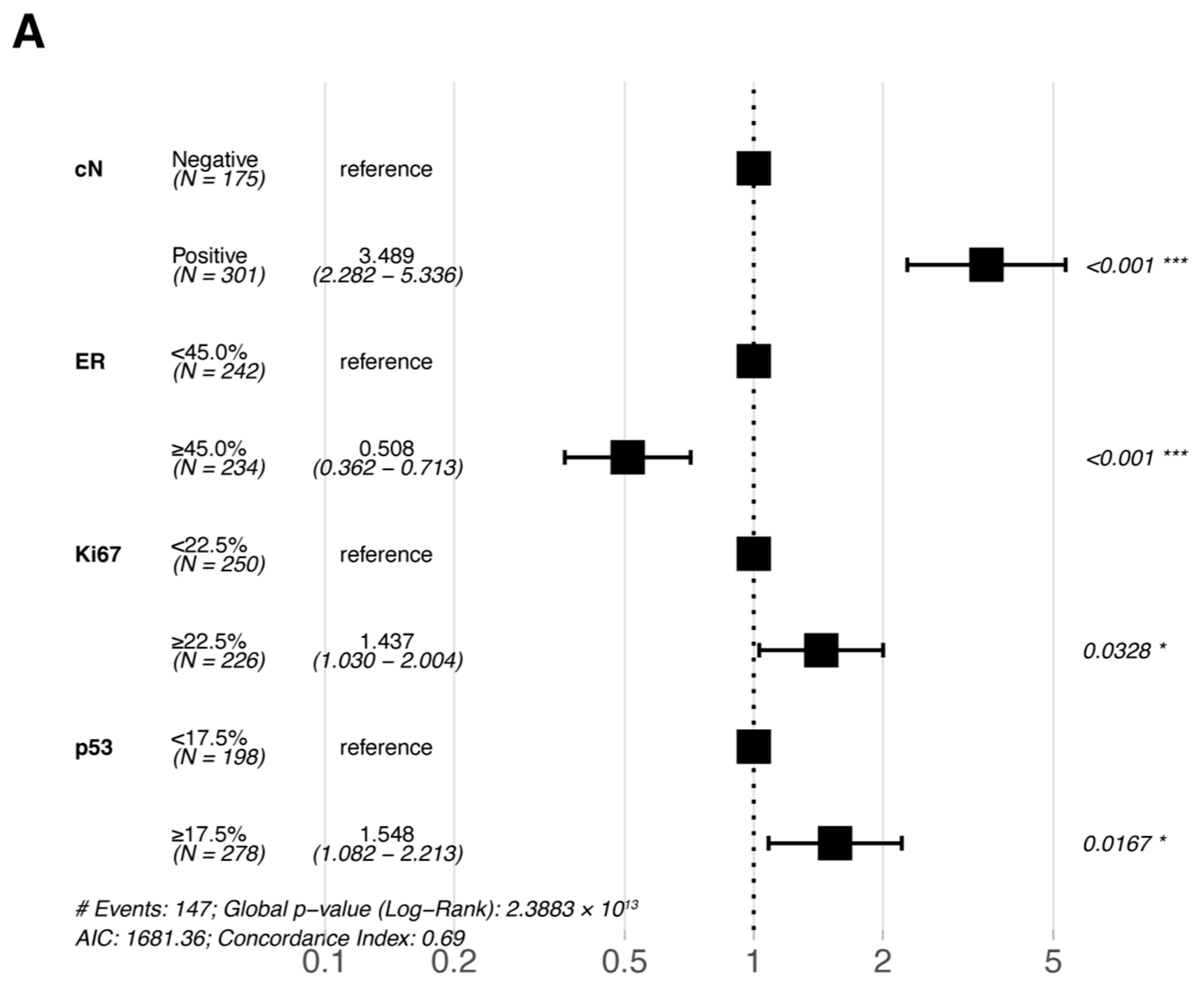 Jpm 13 00249 g003a Jpm 13 00249 g003a