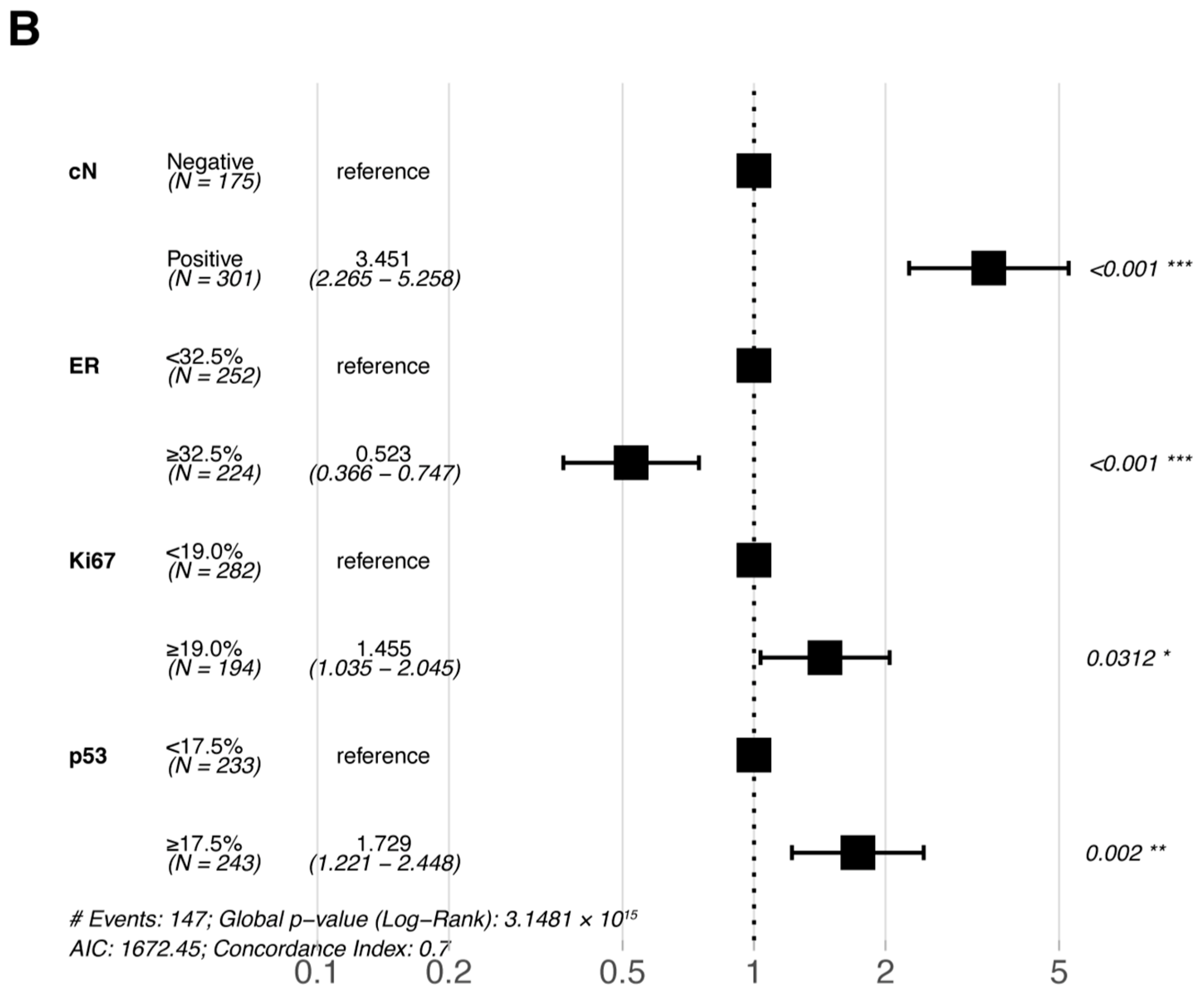 Jpm 13 00249 g003b Jpm 13 00249 g003b