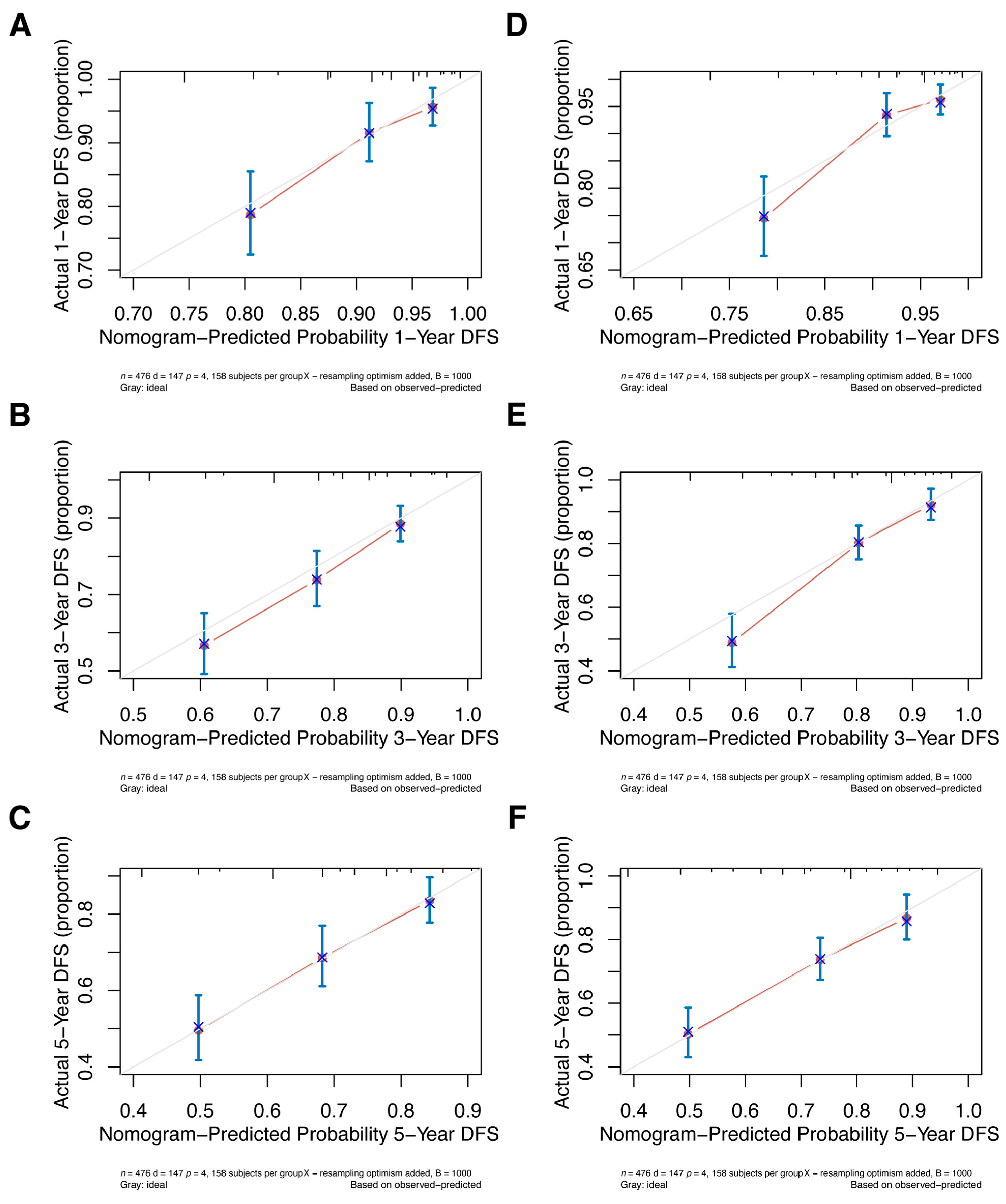 Jpm 13 00249 g007 Jpm 13 00249 g007