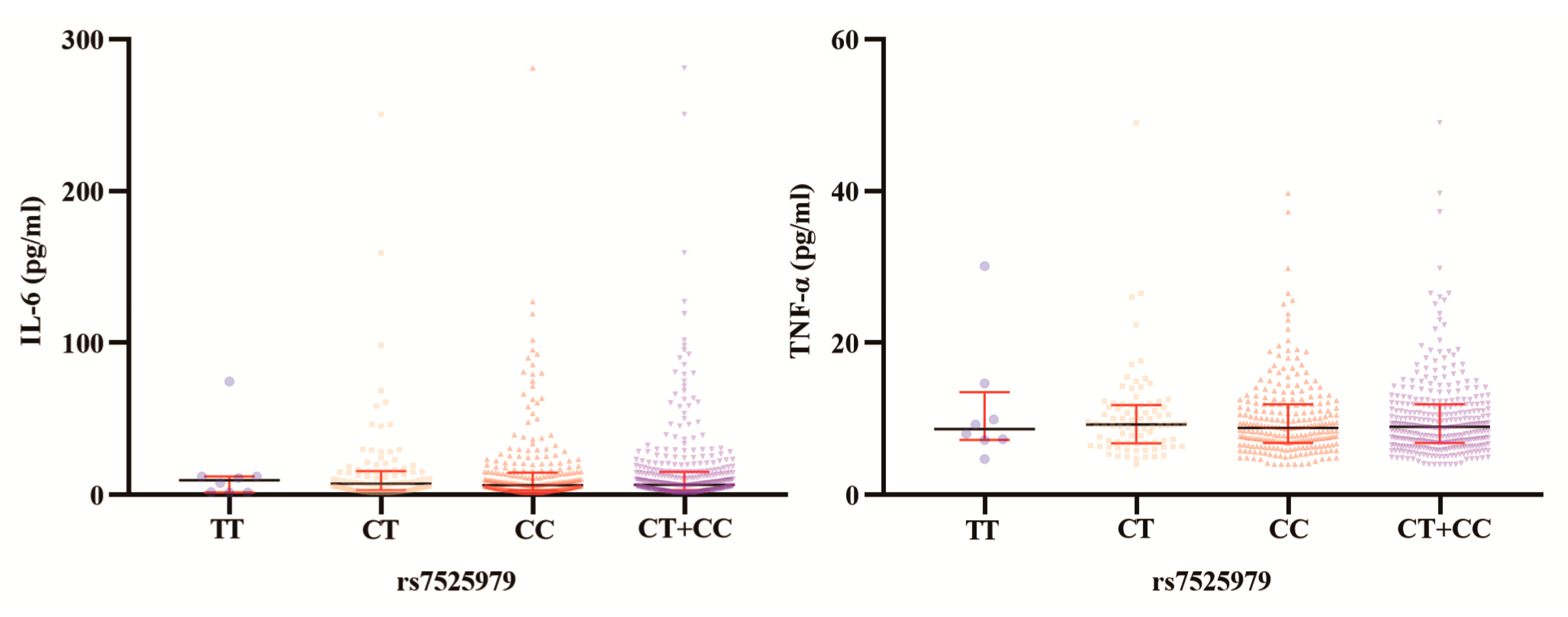 Jpm 13 00253 g003 Jpm 13 00253 g003