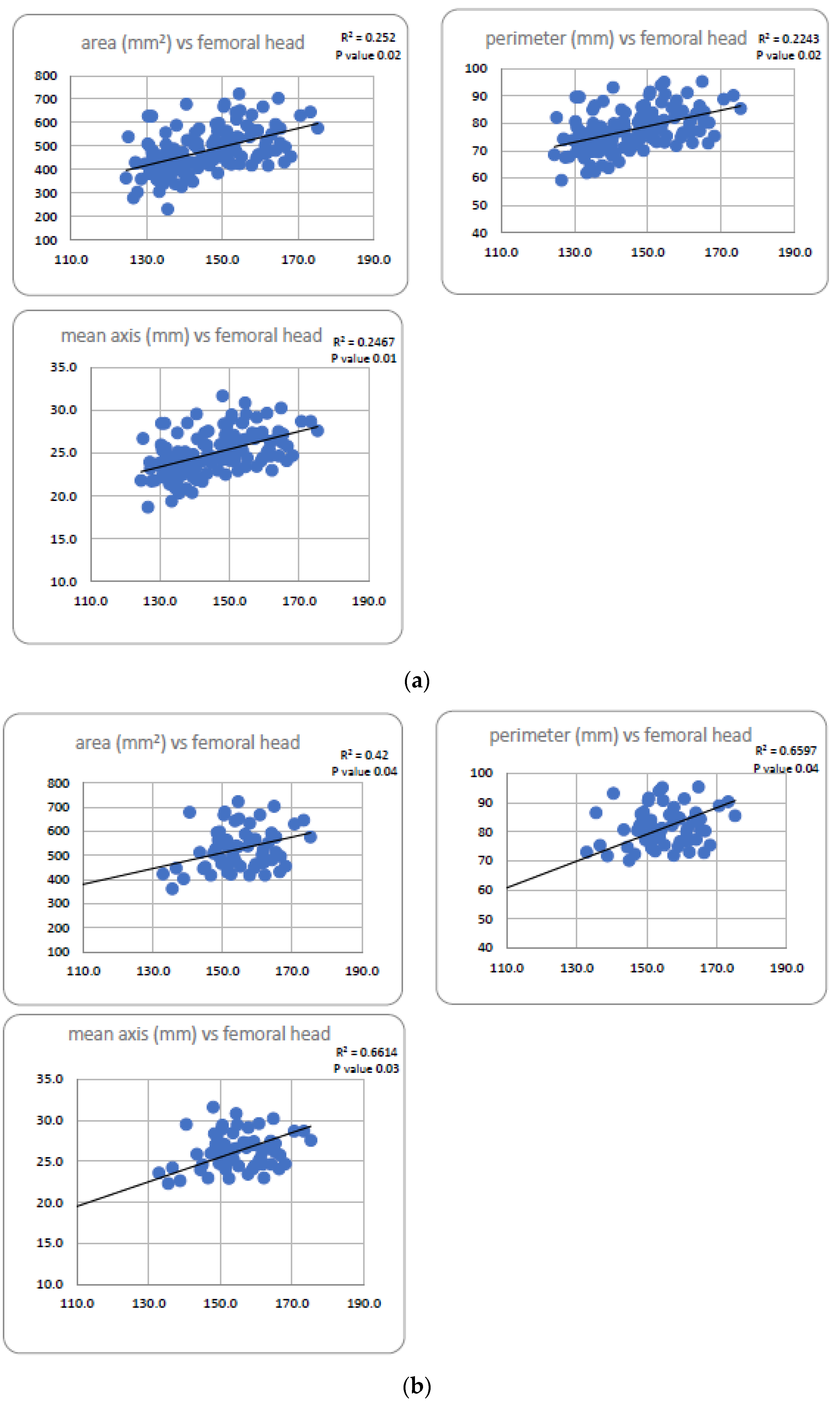 Jpm 13 00254 g006a Jpm 13 00254 g006a