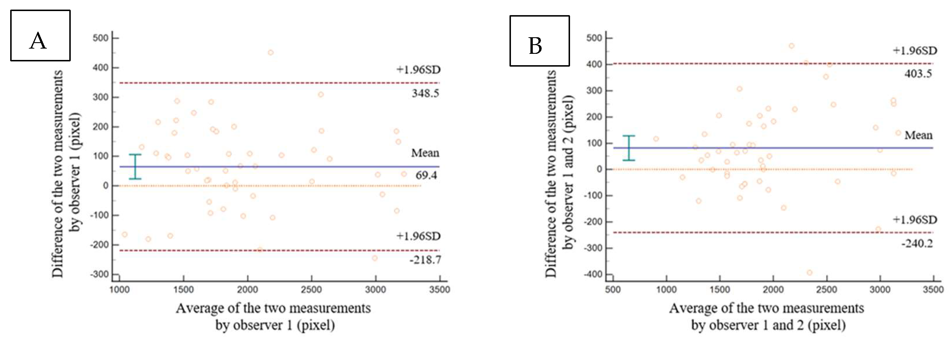 Jpm 13 00255 g004 Jpm 13 00255 g004