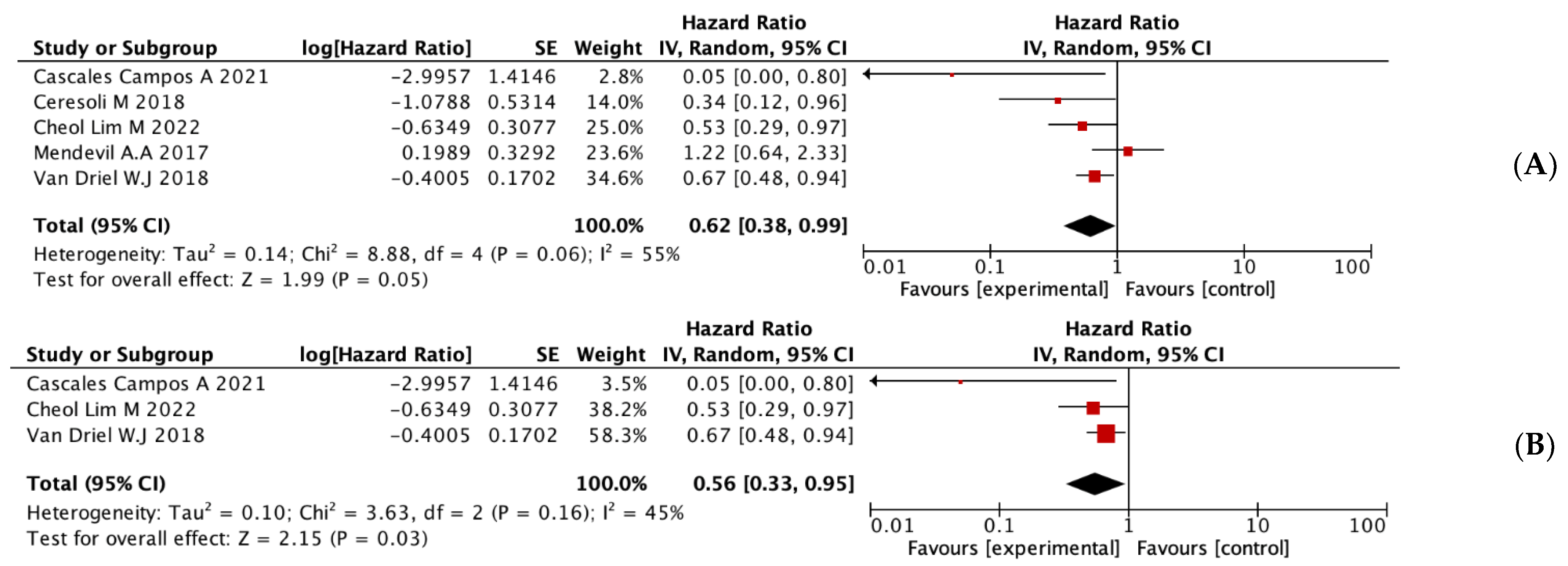 Jpm 13 00258 g002 Jpm 13 00258 g002
