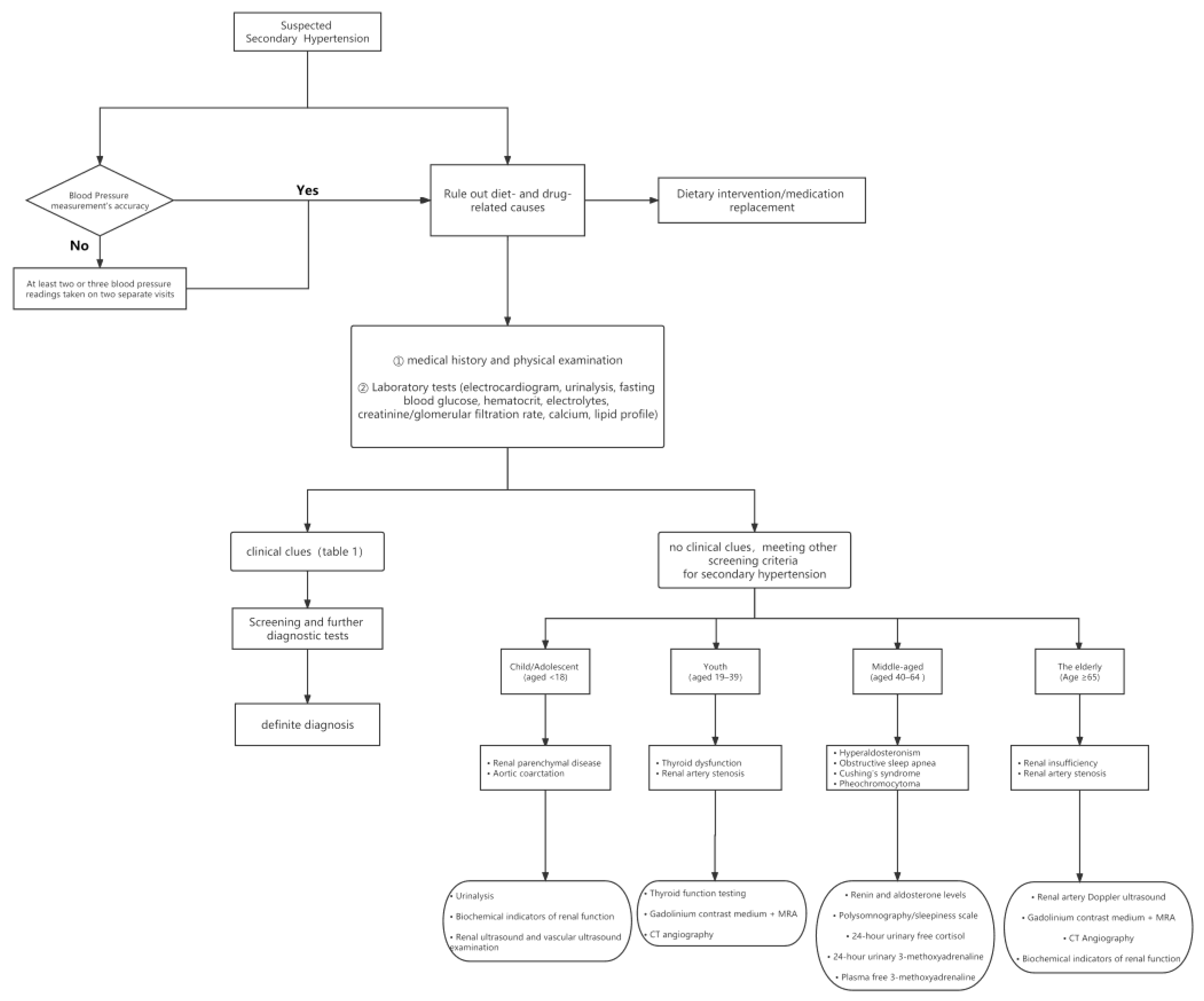 Jpm 13 00261 g002 Jpm 13 00261 g002